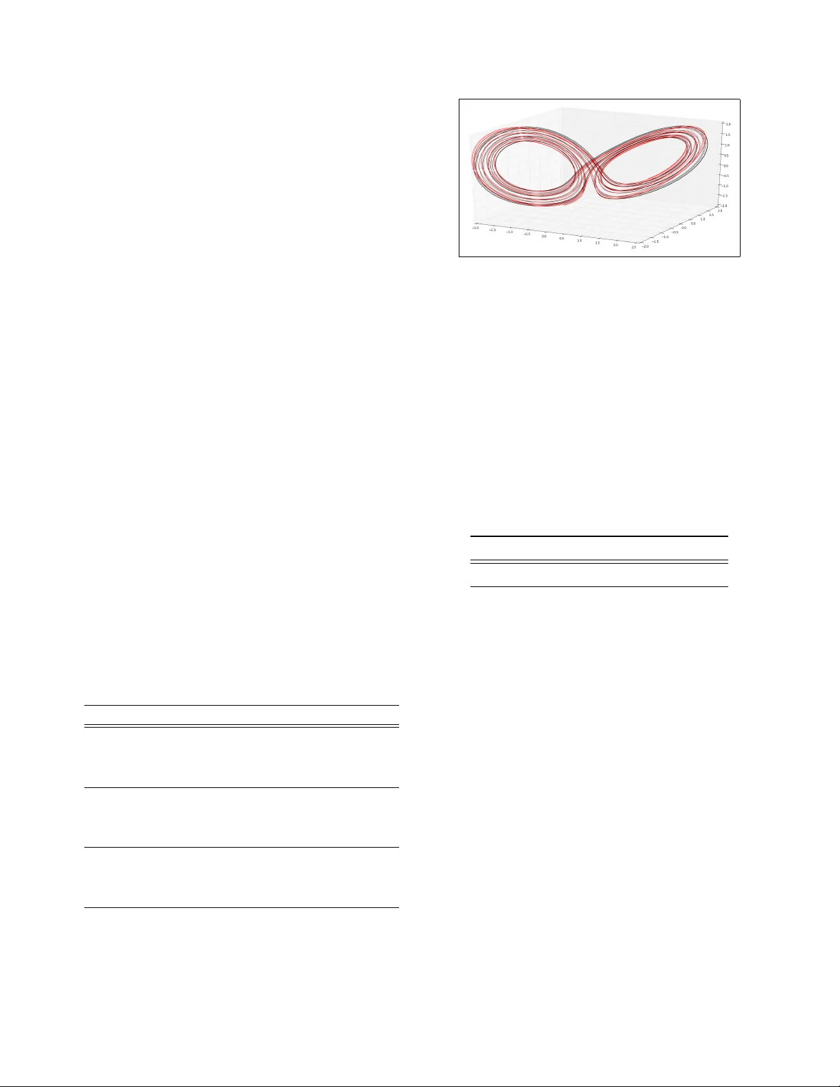 이중선형 잔차 신경망으로 동역학 시스템 식별 및 예측