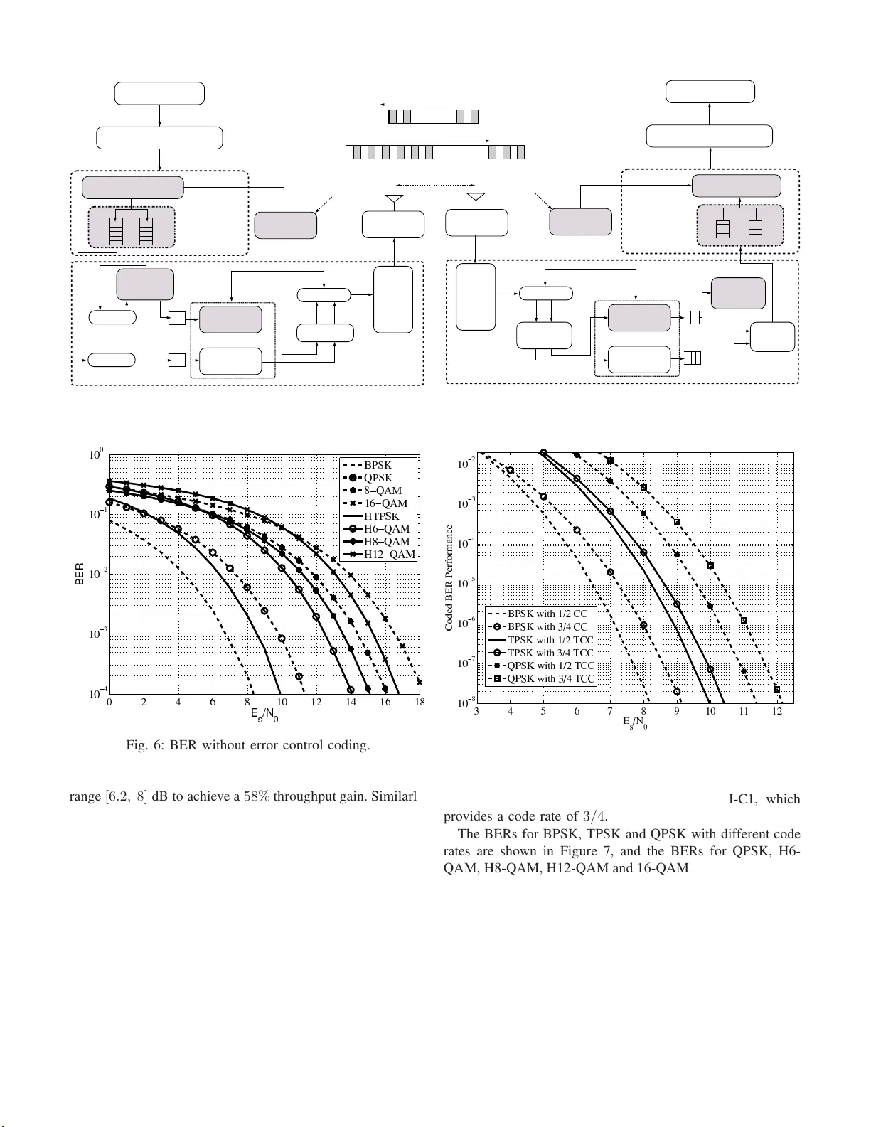 헥사곤 변조와 비이진 코딩으로 무선통신 효율 혁신