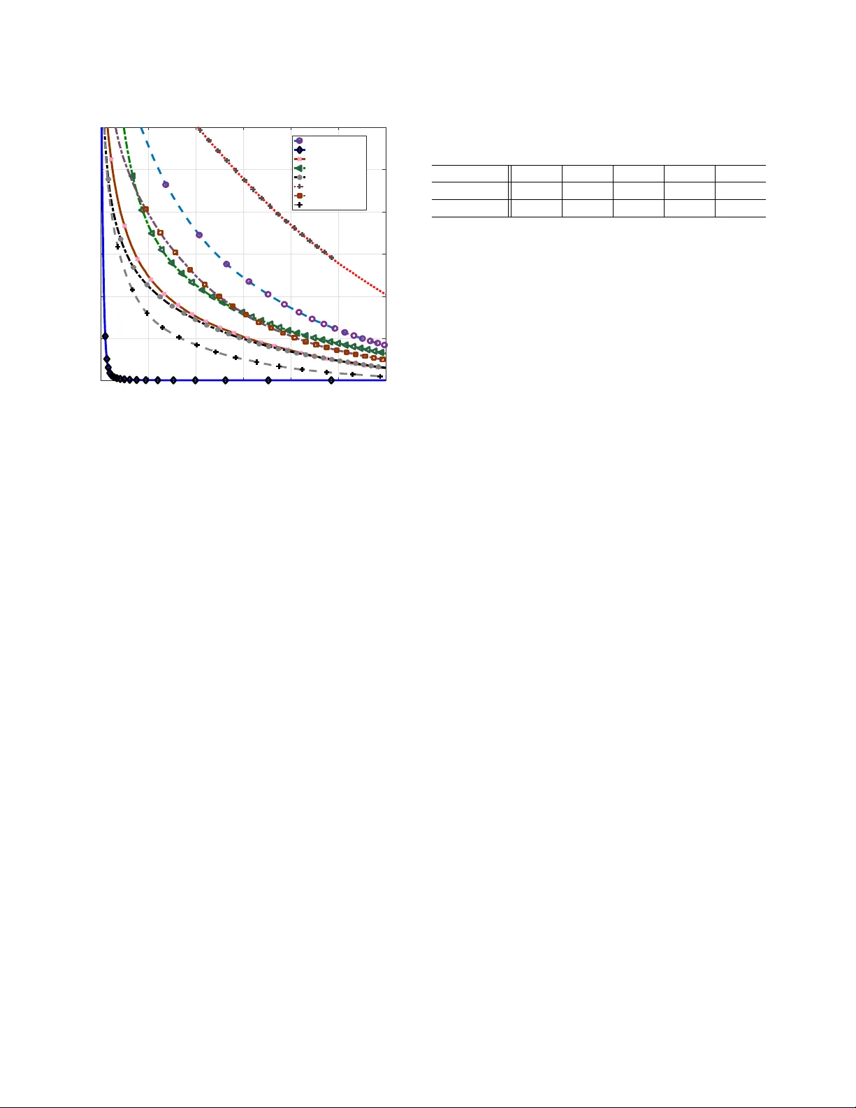 PPG 바이오메트릭 인증: 다양한 상황에서 CWT‑DLDA 기반 성능 평가