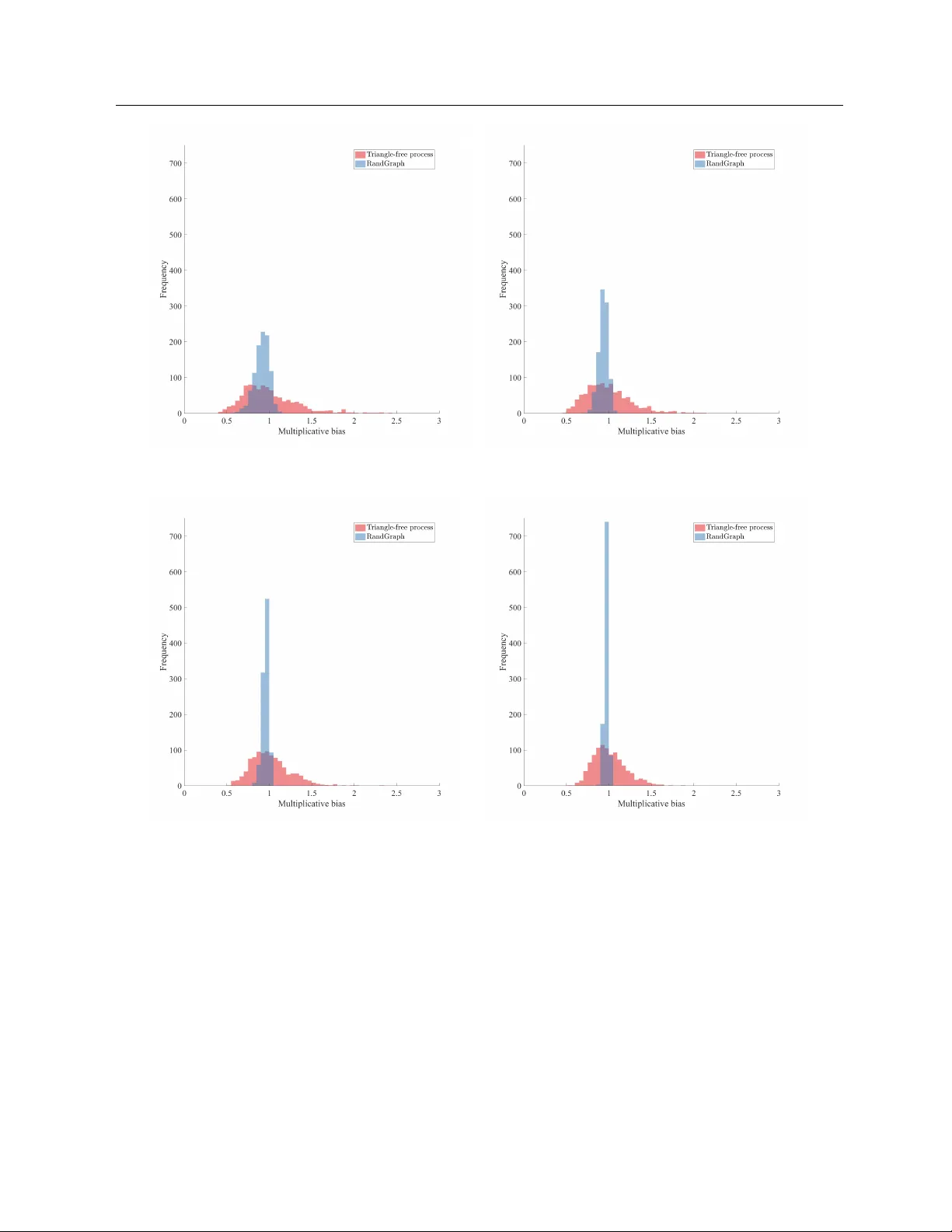 Generating Random Networks Without Short Cycles