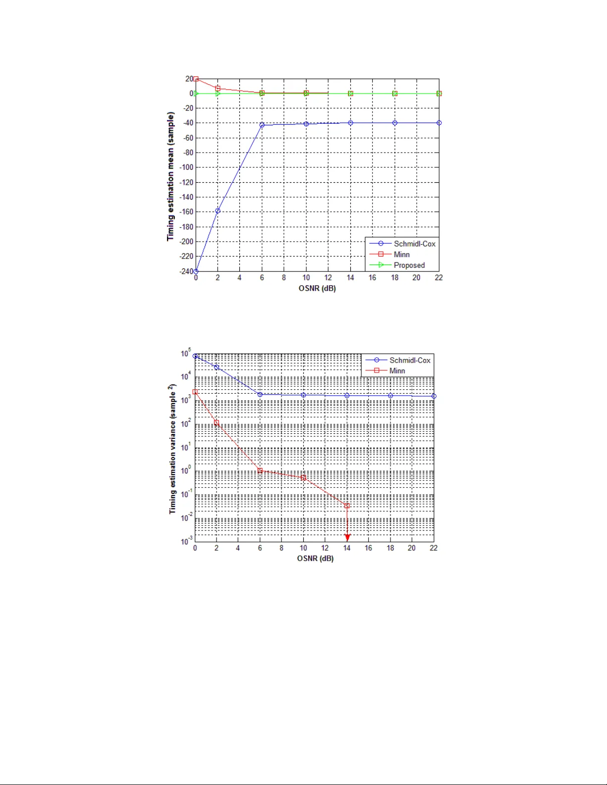 가중 CAZAC 기반 RGI‑CO‑OFDM 동시 타이밍·주파수 동기화 기법