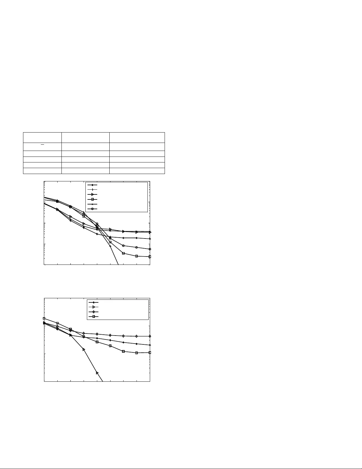 부분 템플릿 기반 수신기와 초광대역 통신 성능 향상