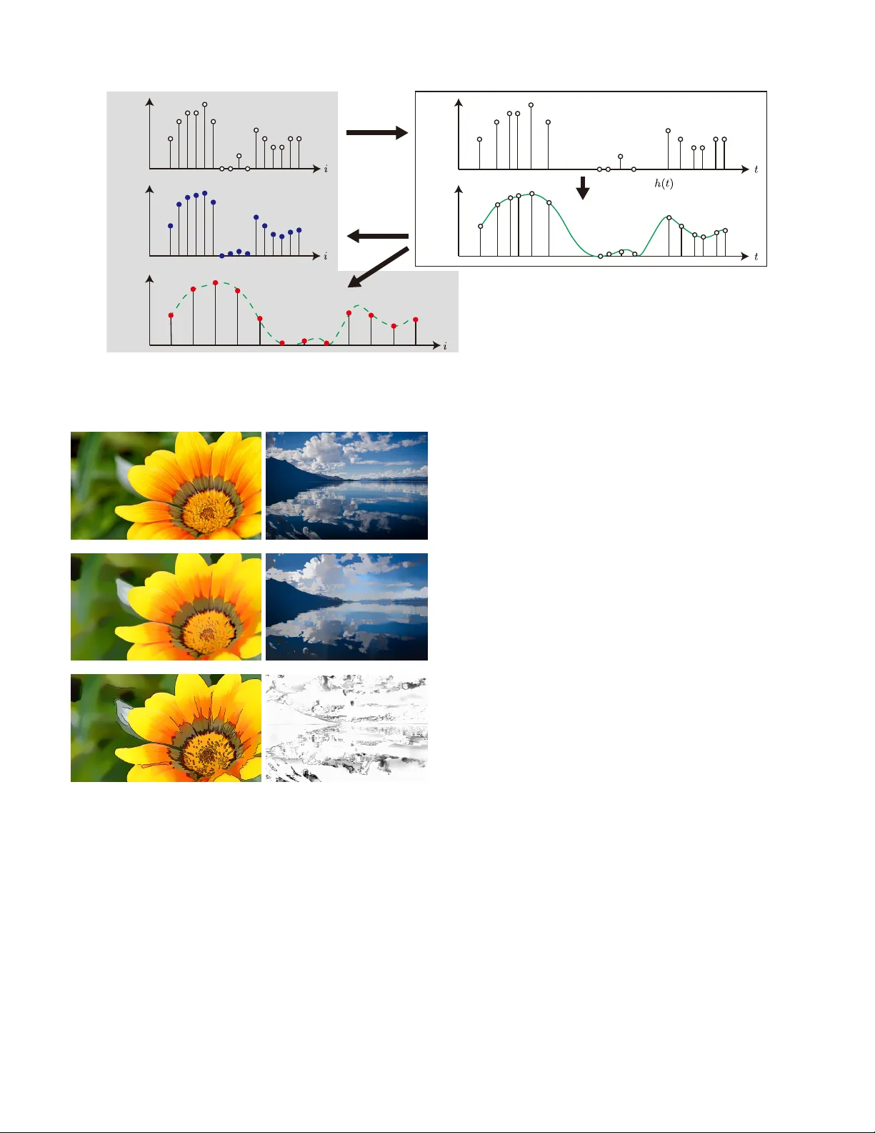 그래프 스펙트럼 이미지 처리