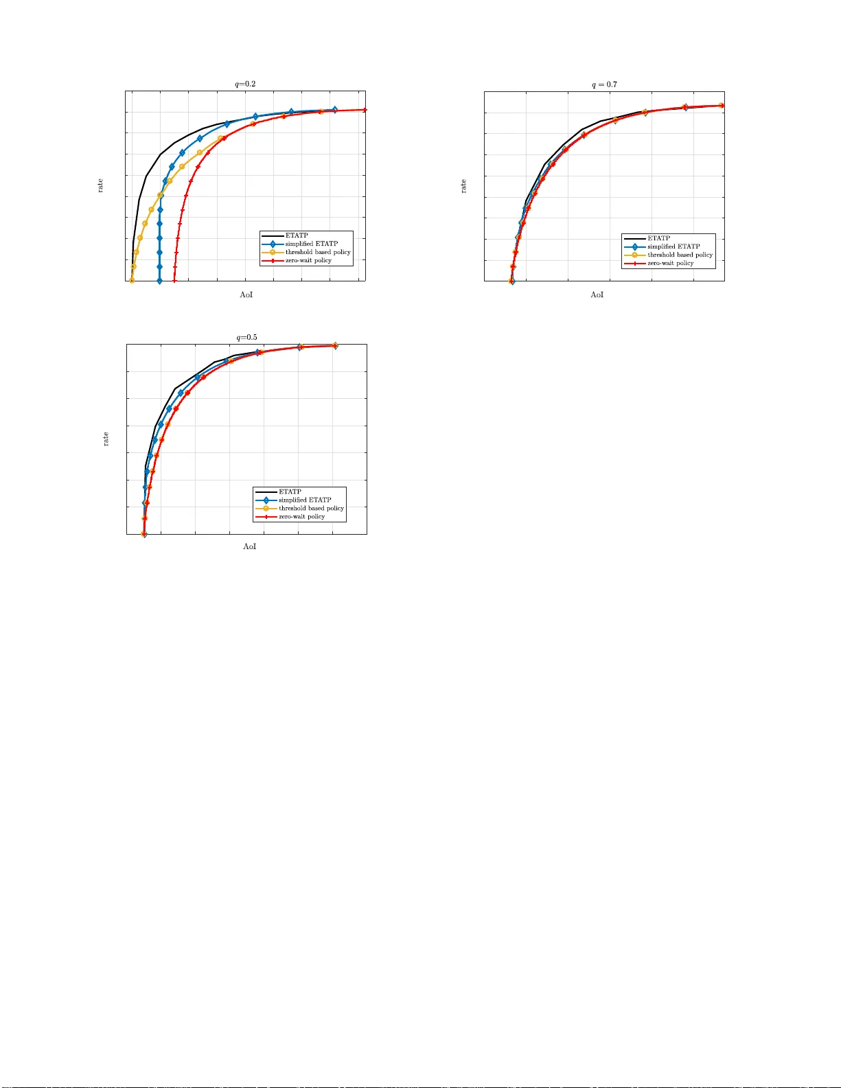 에너지 수확 기반 상태 업데이트로 정보 전송: AoI와 전송률의 트레이드오프