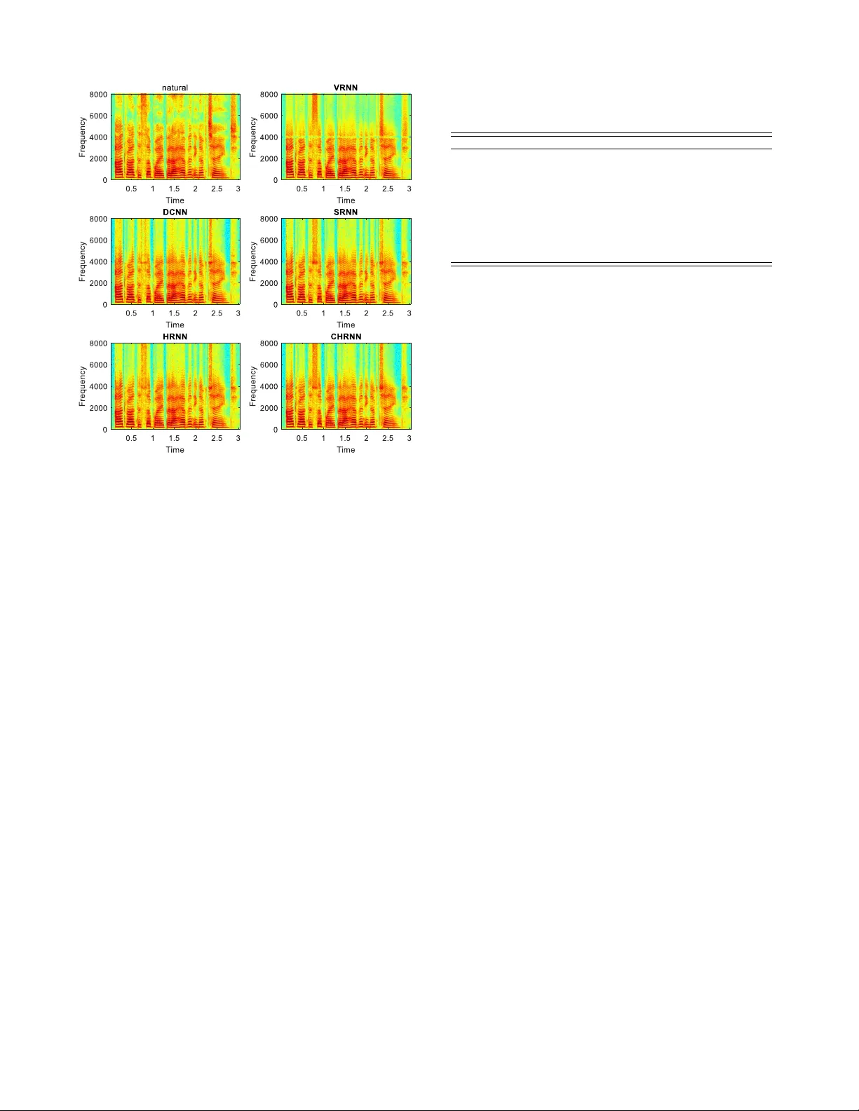 계층형 순환 신경망을 이용한 고품질 음성 대역폭 확장