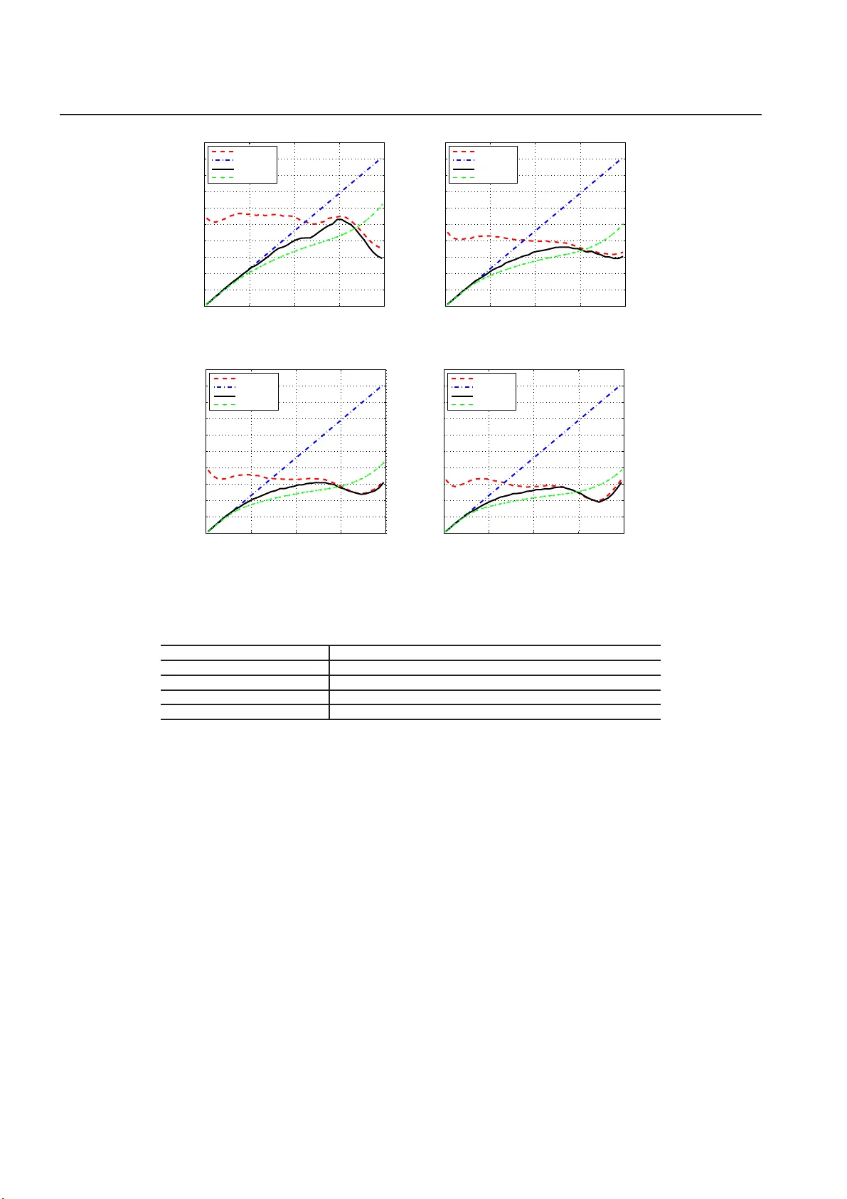 RSS와 연결성 융합을 통한 저비용 무선센서망 거리 추정 고성능 기법