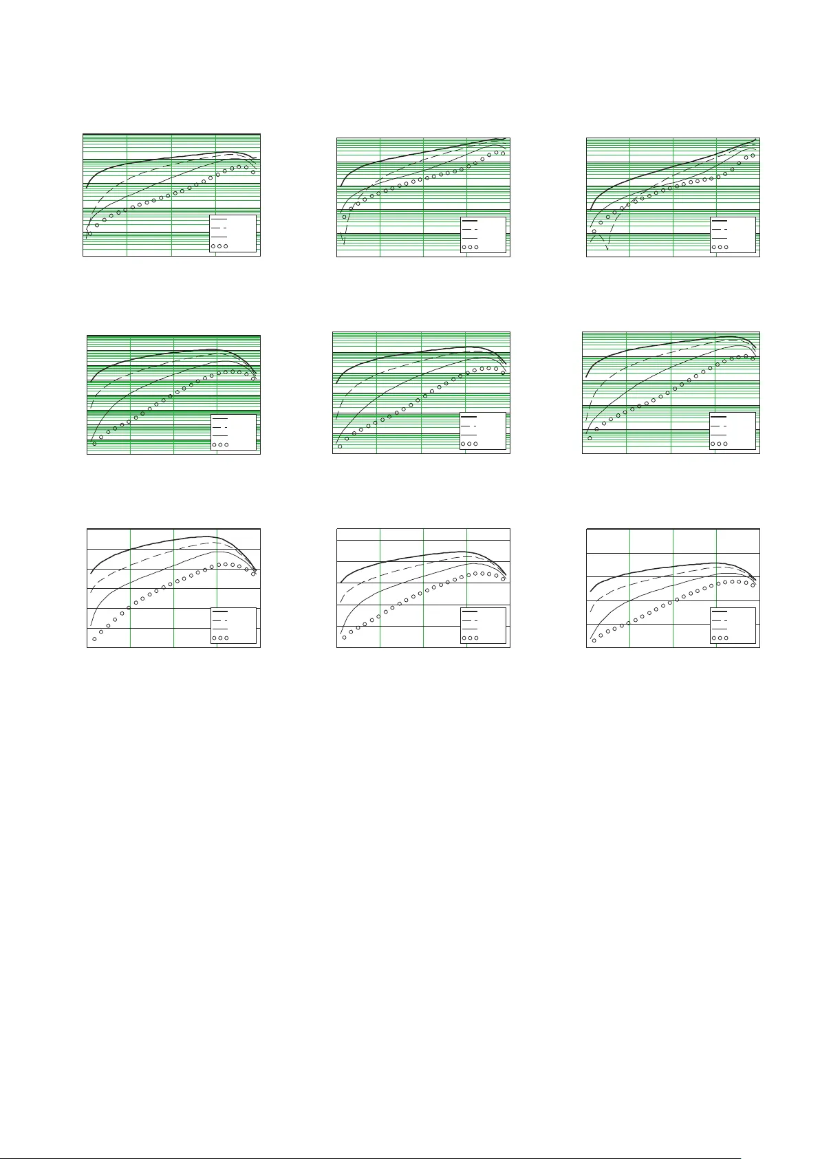 상관 무선 채널에서 인터리빙 성능을 예측하는 세 가지 분석 모델
