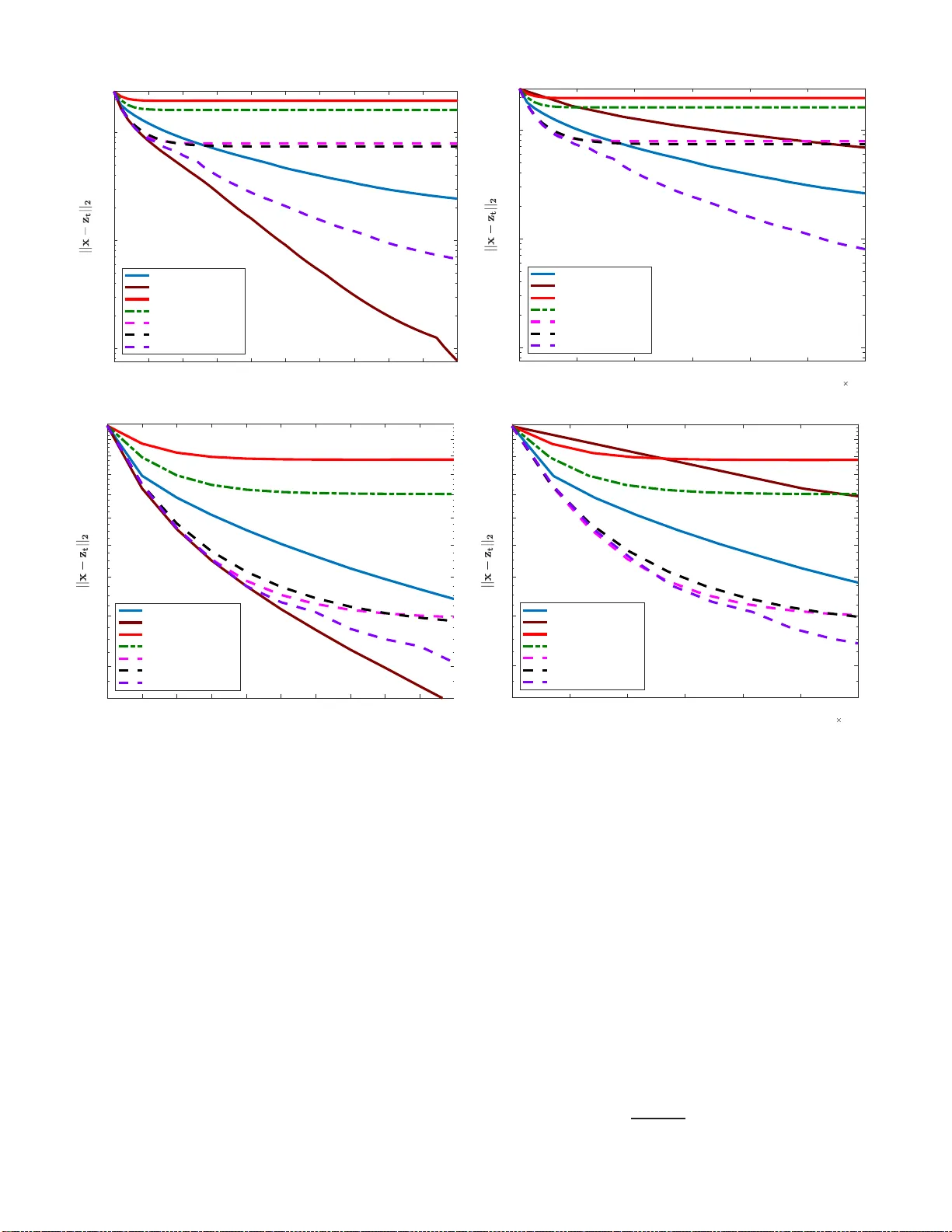 수렴 속도와 복원 정확도의 트레이드오프