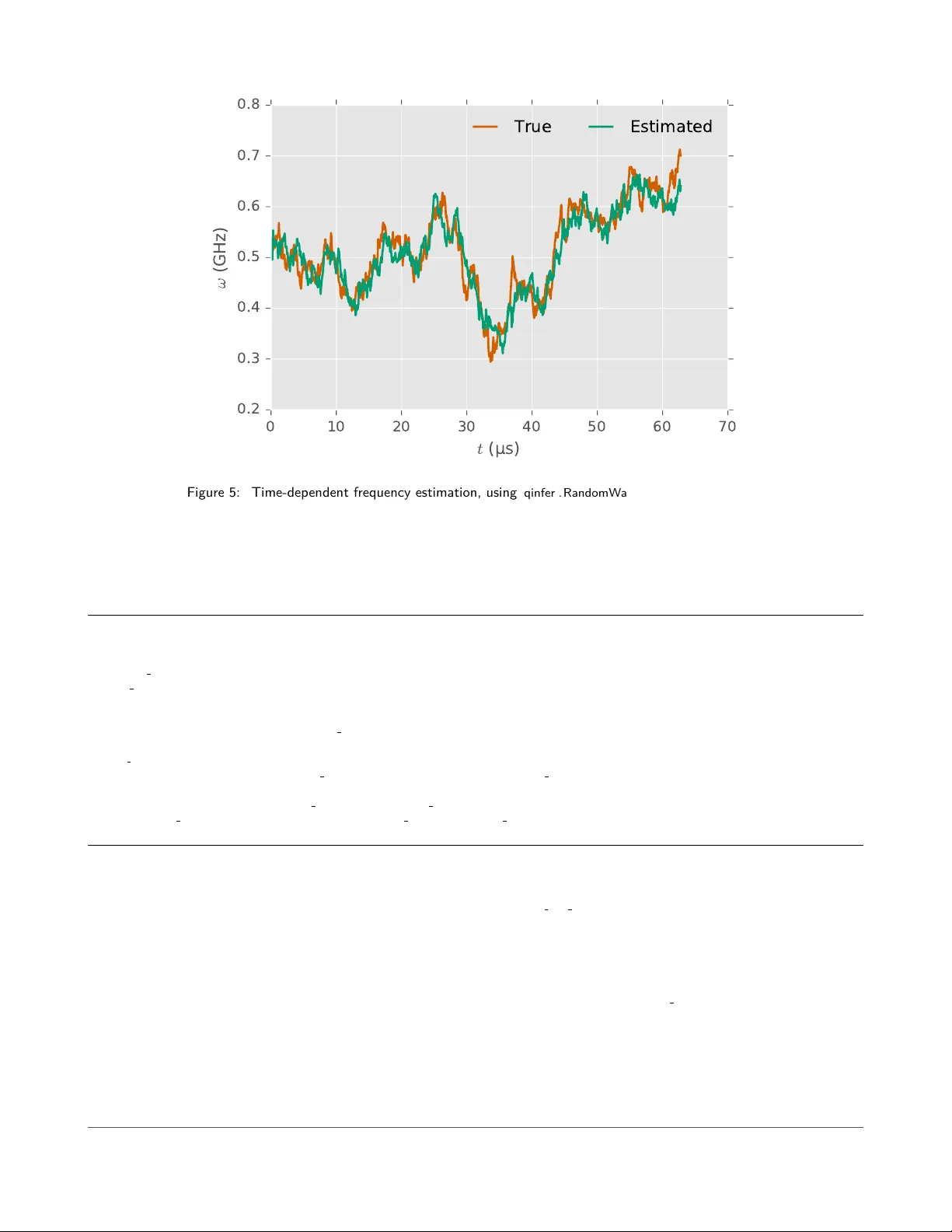 양자 시스템 특성화를 위한 오픈소스 통계 추론 라이브러리 QInfer