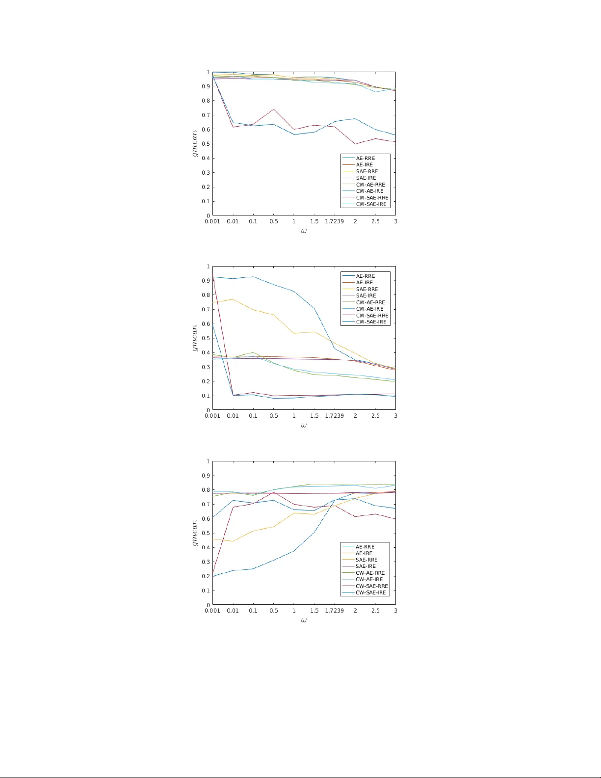 채널별 자동인코더 앙상블을 이용한 미감지 낙상 탐지