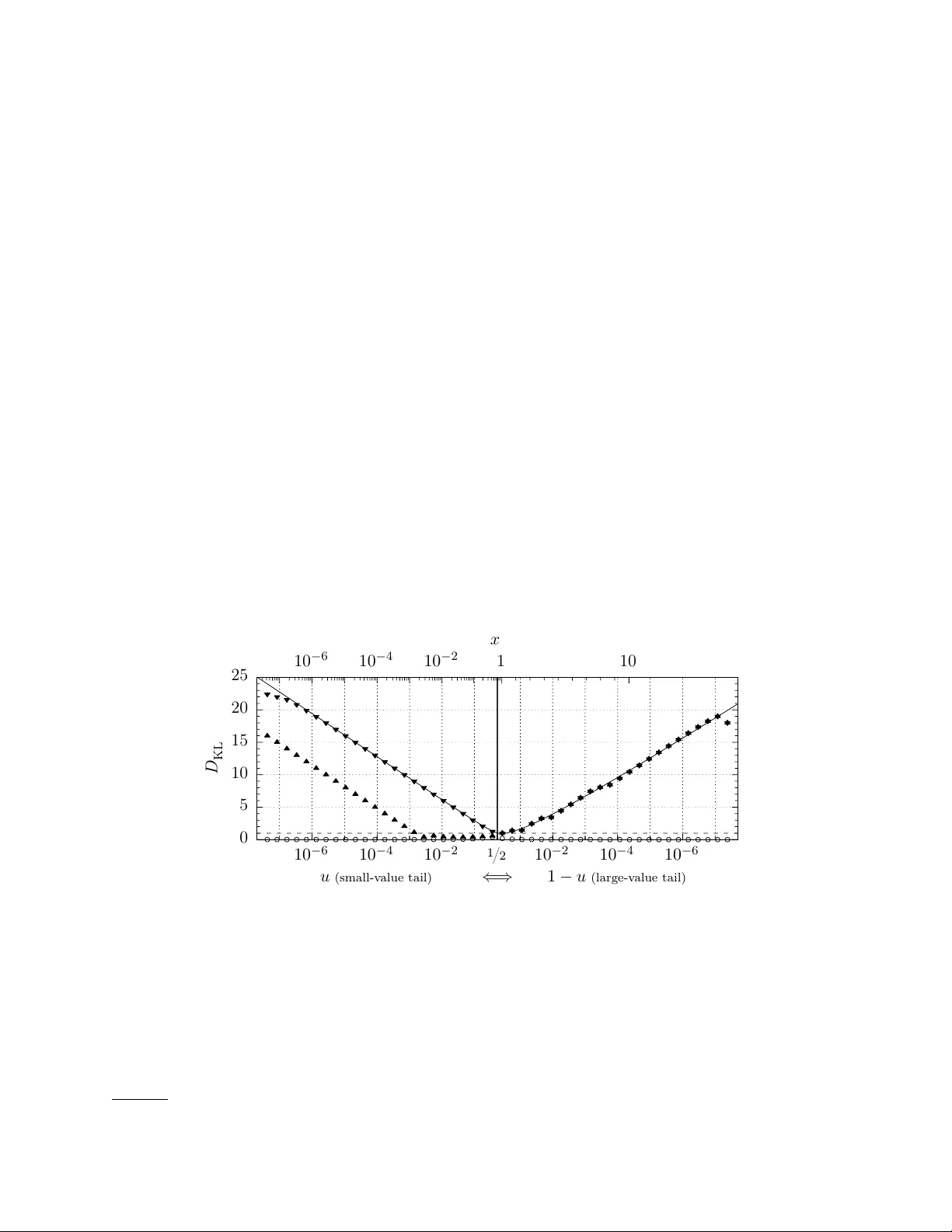 Reconditioning your quantile function