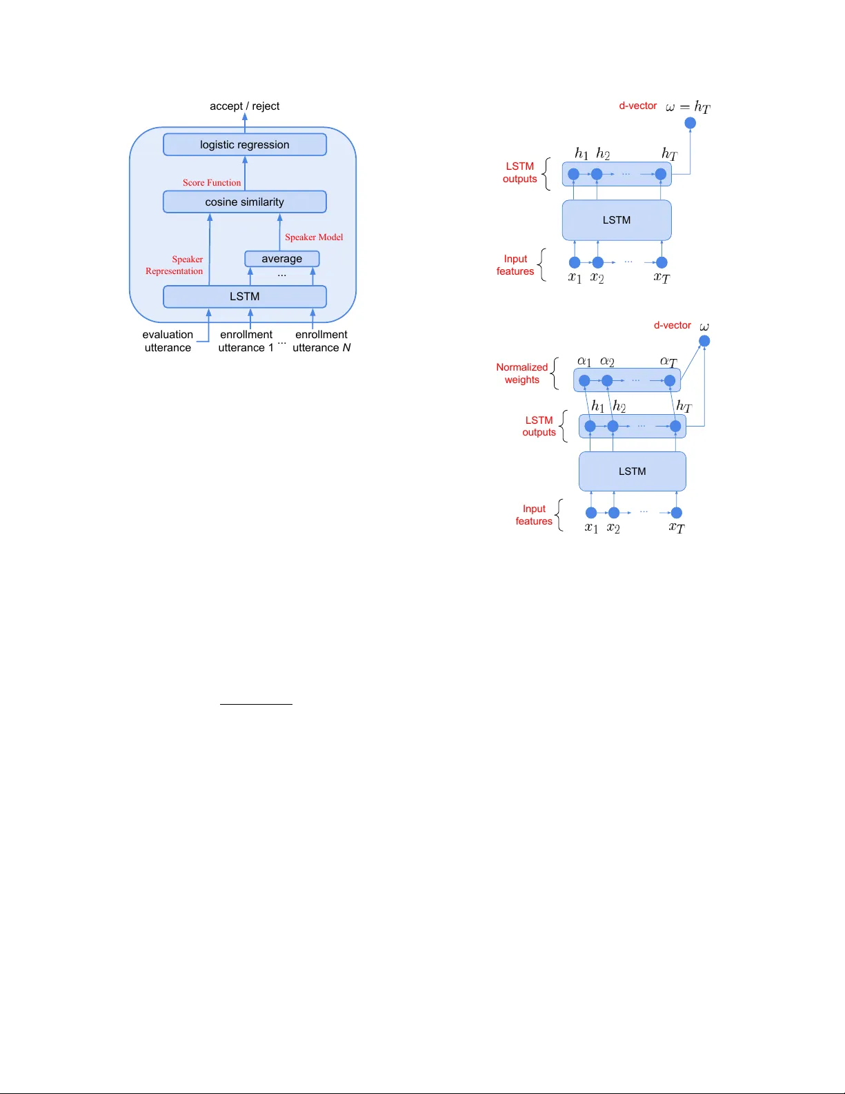 주의 기반 모델을 활용한 텍스트 종속 화자 검증 성능 향상