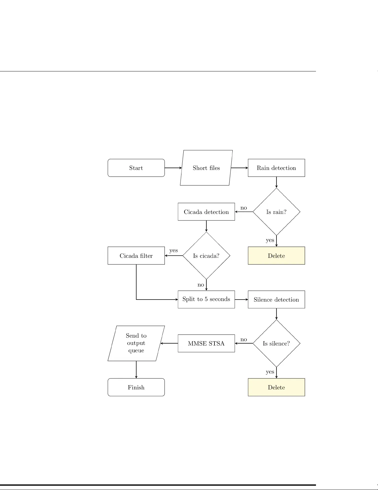 대용량 새 소리 데이터 전처리의 확장 가능한 병렬 처리
