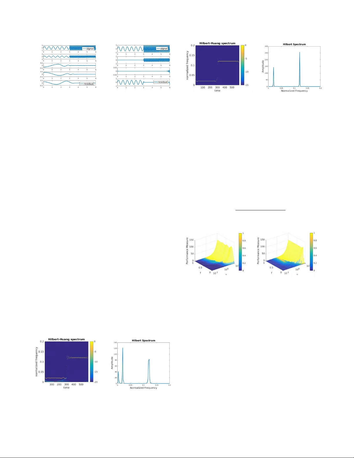 전방 PDE 기반 경험적 모드 분해 대안