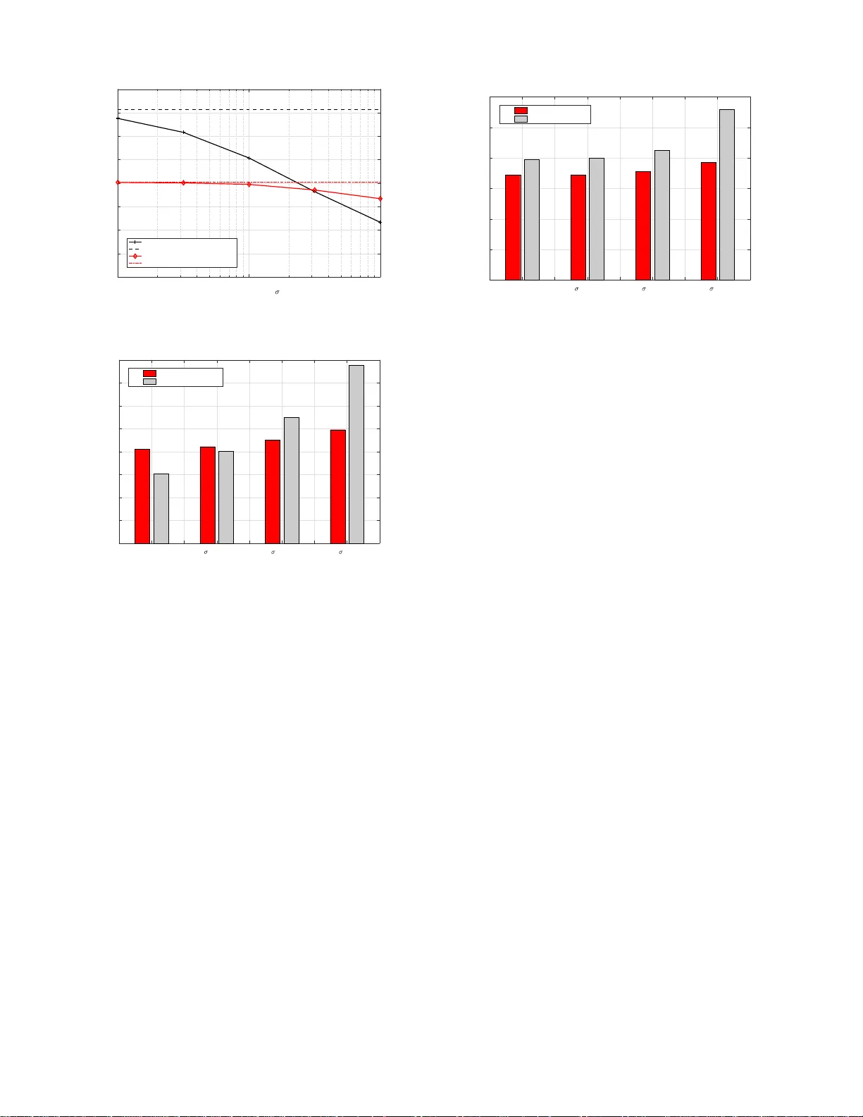 User Pre-Scheduling and Beamforming with Imperfect CSI in 5G Fog Radio   Access Networks