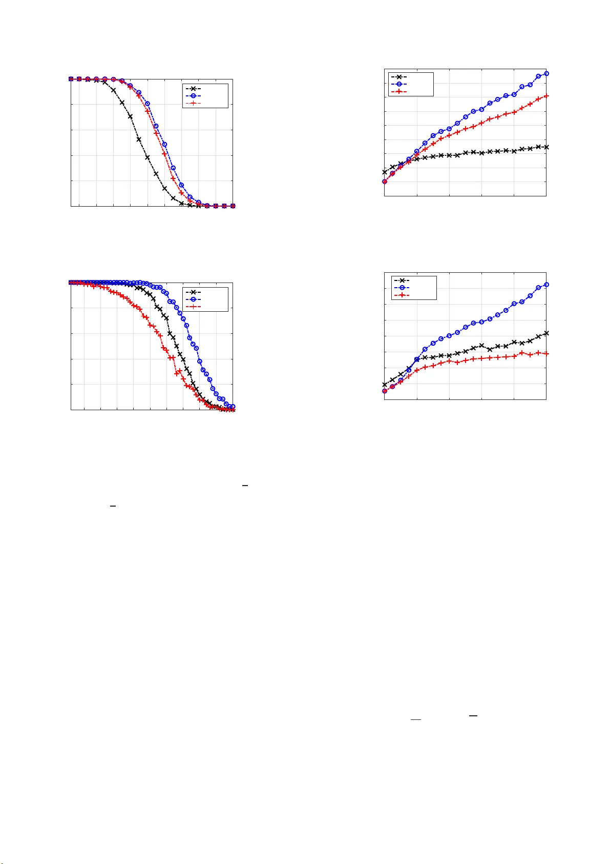 열 교체 기반 결정적 압축 센싱 행렬 설계