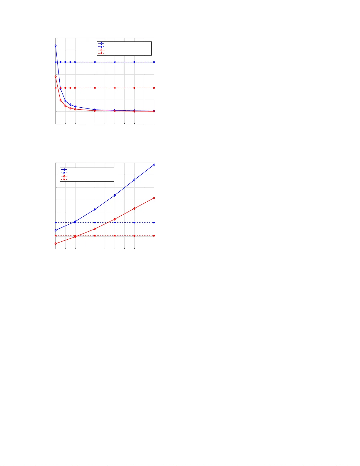Energy-aware Adaptive Spectrum Access and Power Allocation in LAA   Networks via Lyapunov Optimization