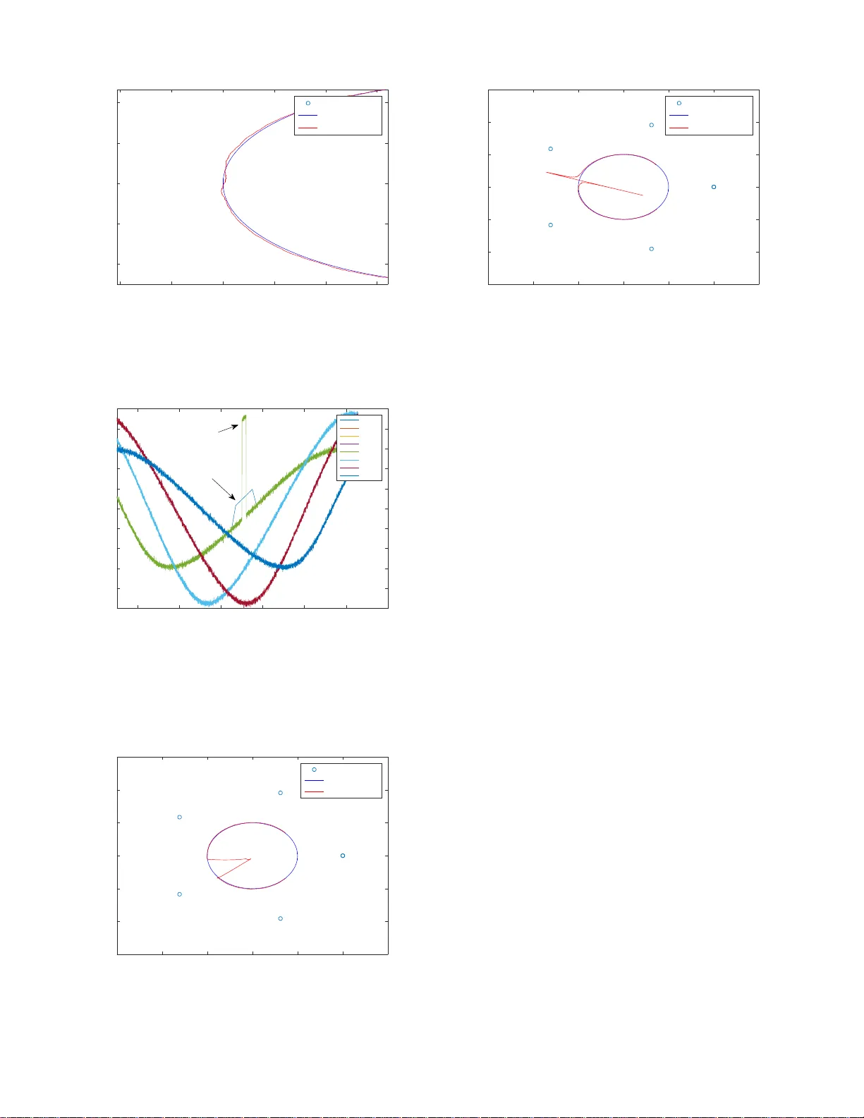 Multilateration of the Local Position Measurement