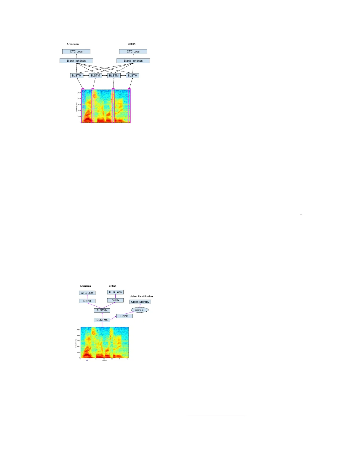 Joint Modeling of Accents and Acoustics for Multi-Accent Speech   Recognition