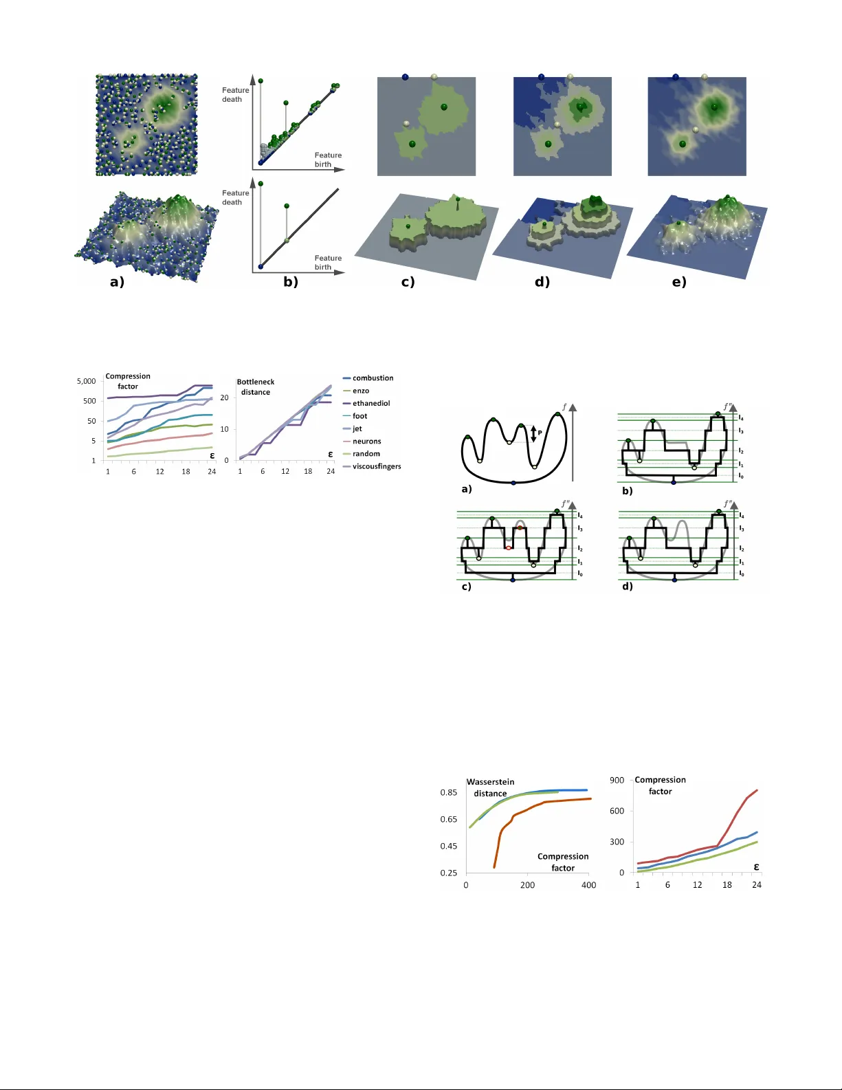 Topologically Controlled Lossy Compression