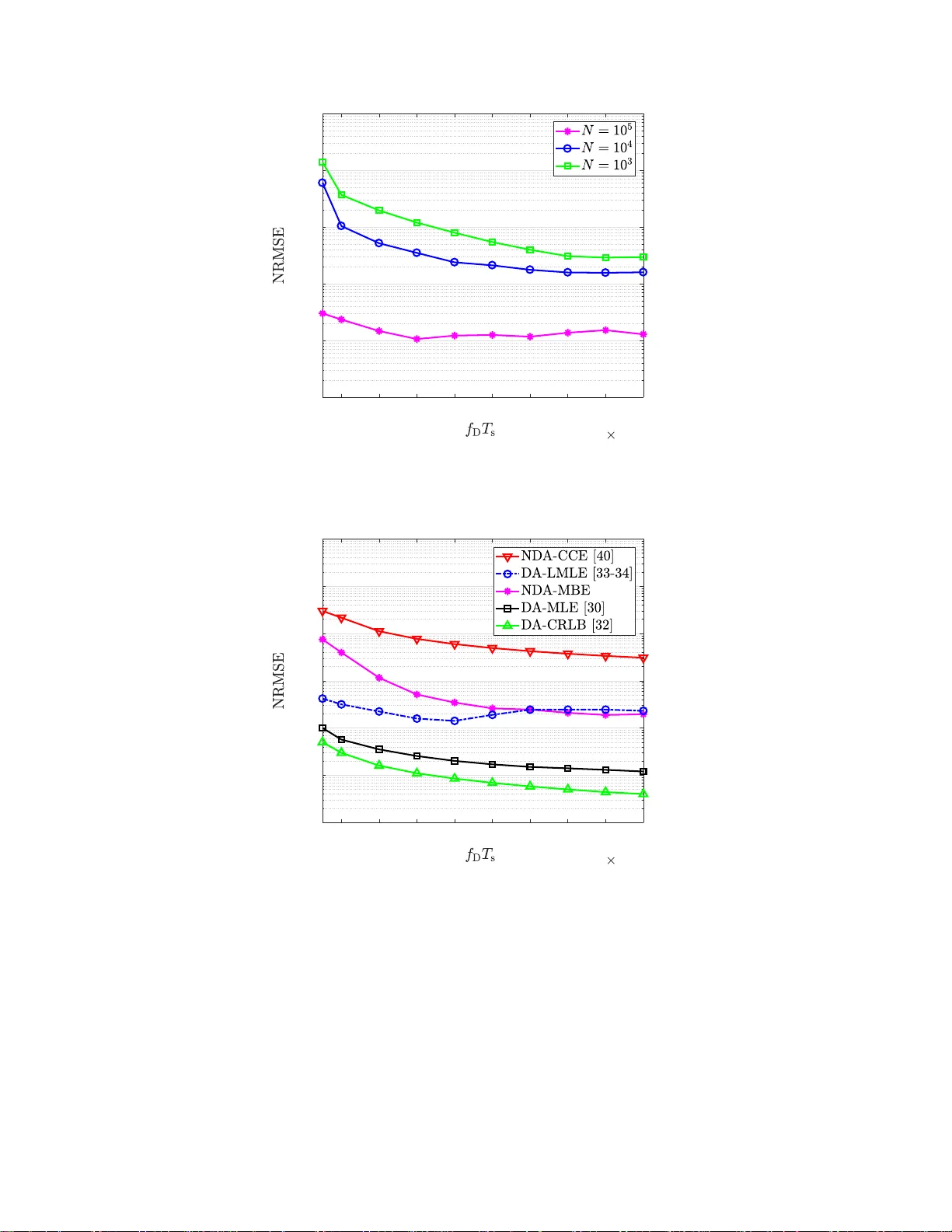 Doppler Spread Estimation in MIMO Frequency-selective Fading Channels