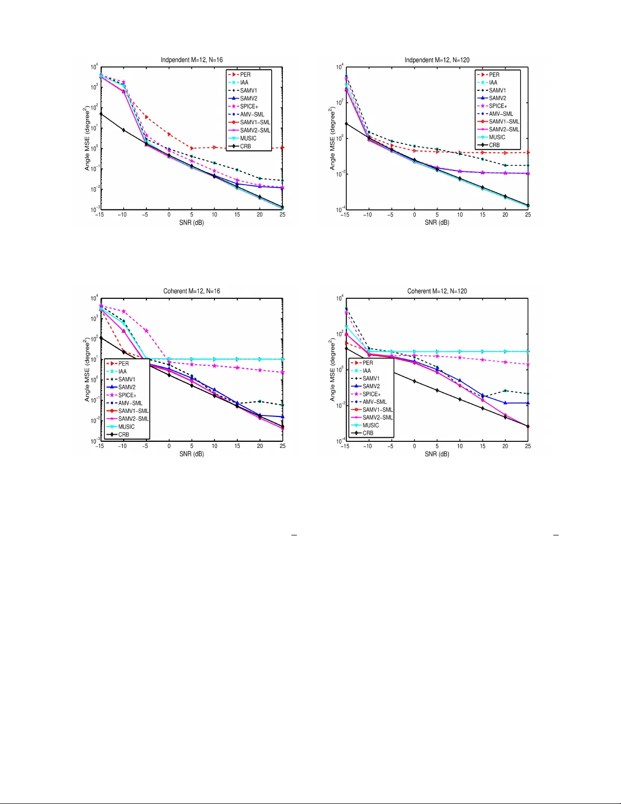 Iterative Sparse Asymptotic Minimum Variance Based Approaches for Array   Processing