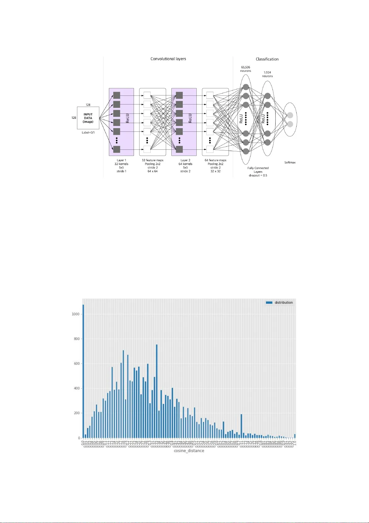 2그램 기반 음성 특징 생성으로 상표 유사성 평가