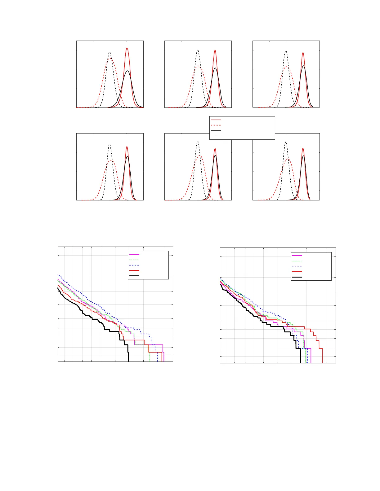 선형 회귀 기반 스피커 검증 백엔드와 다양한 프론트엔드 결합 연구