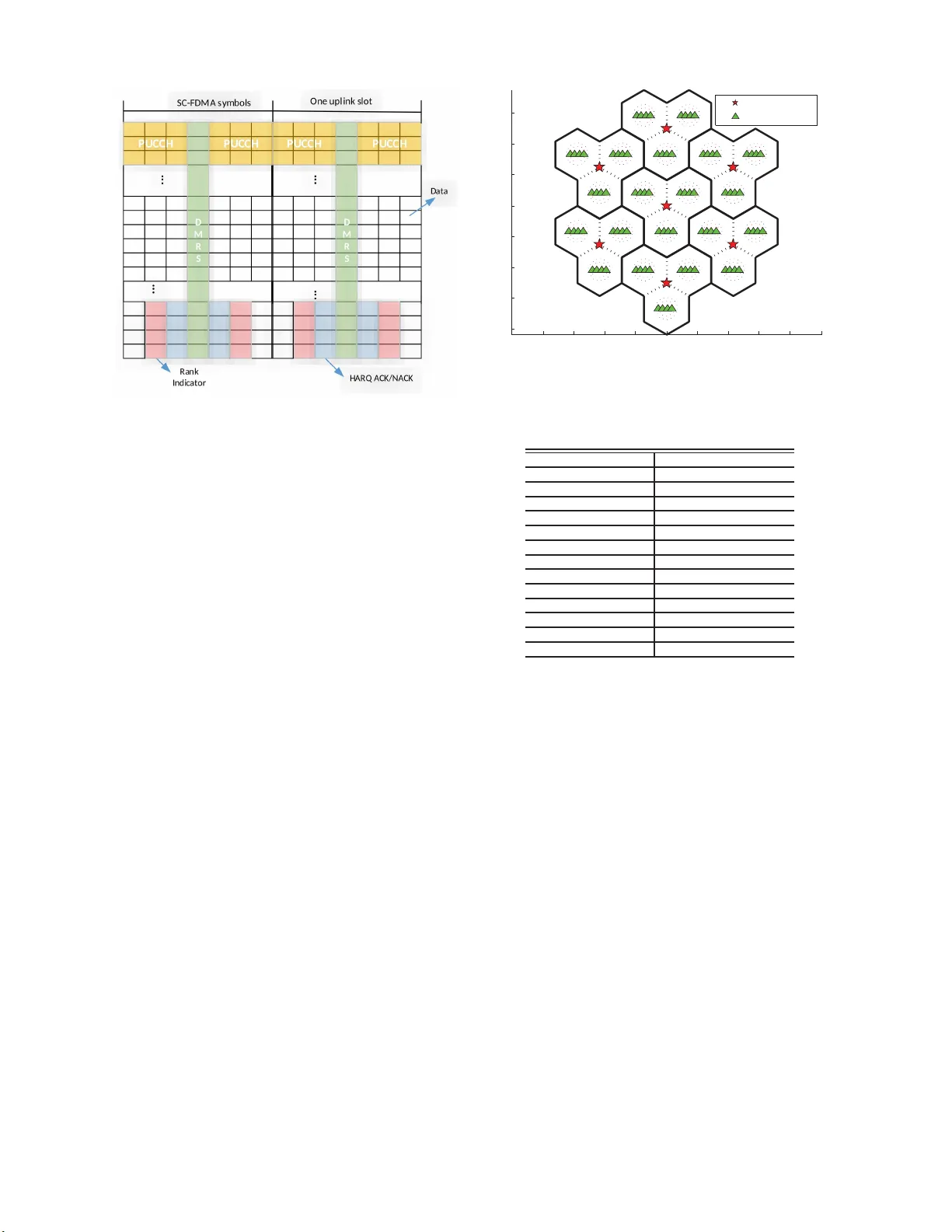 라이선스 없는 대역을 위한 LTE 그랜트‑리스 업링크 전송 기술