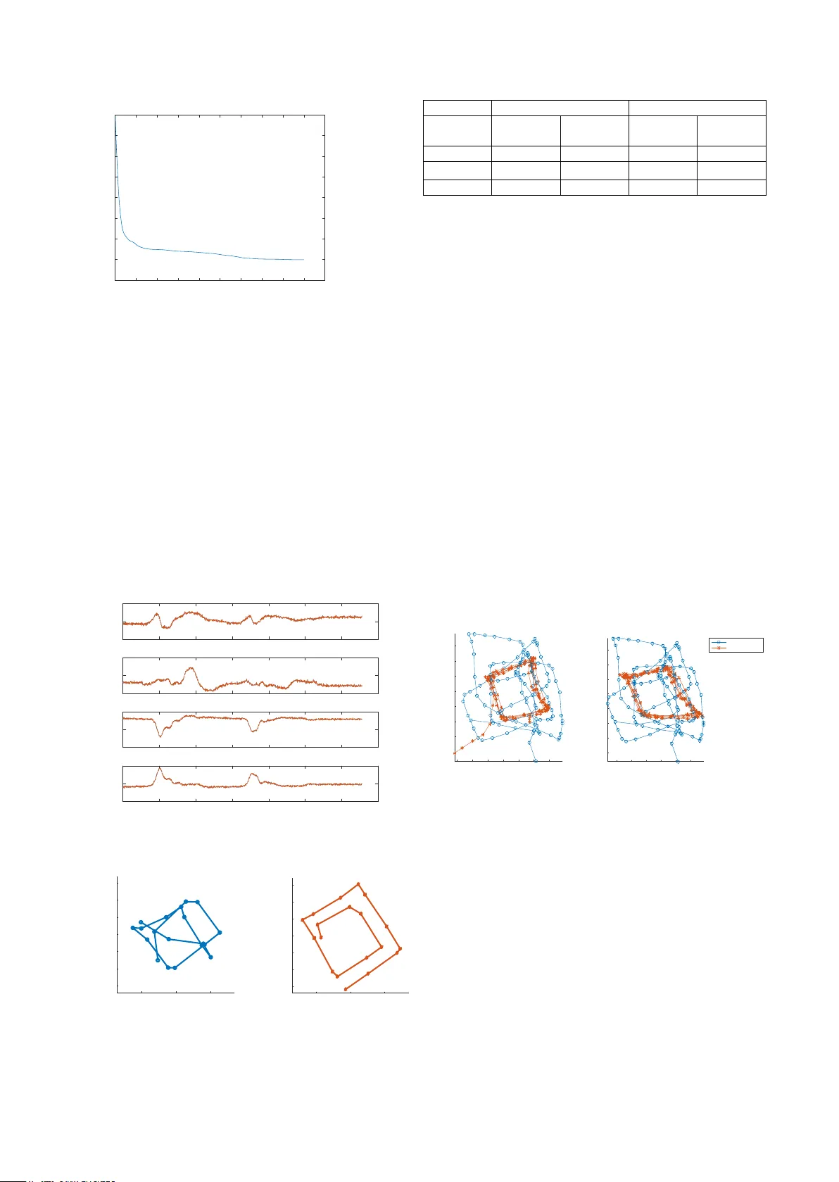 자기장 기반 드리프트 없는 실내 내비게이션