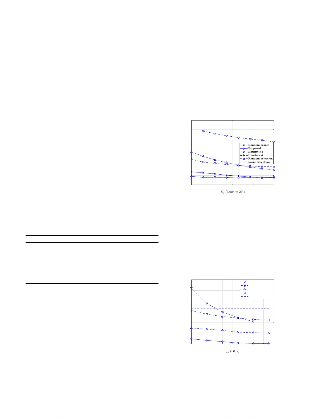 협동 모바일 엣지 컴퓨팅을 위한 작업 할당 및 무선 자원 최적화