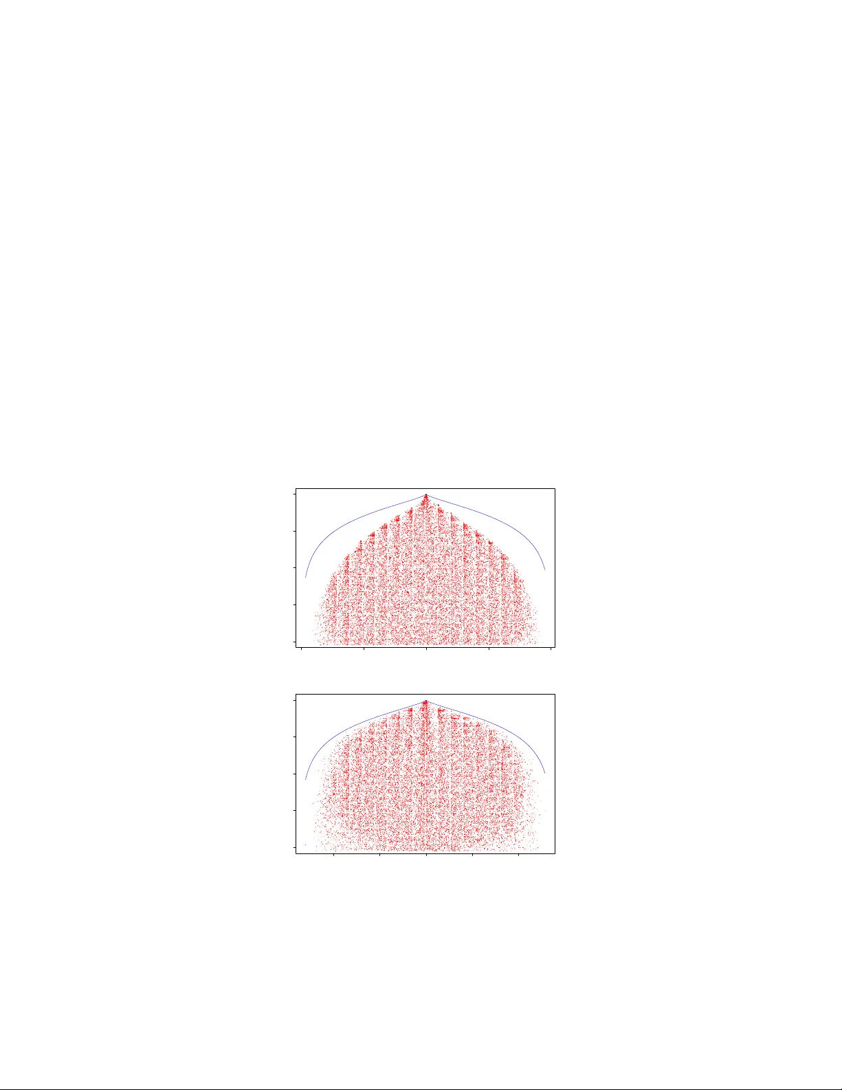 고차원 텐서 스파이크 검출의 비탐지 한계