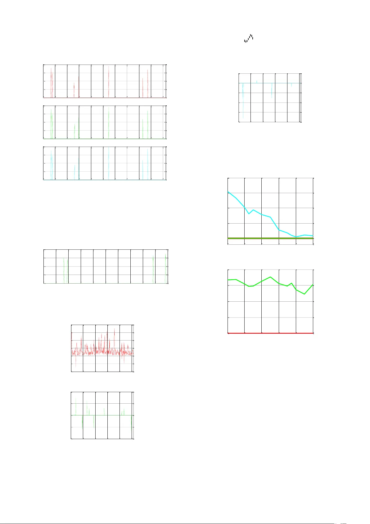 스파스 신호 복원을 위한 임계값 기반 알고리즘 비교