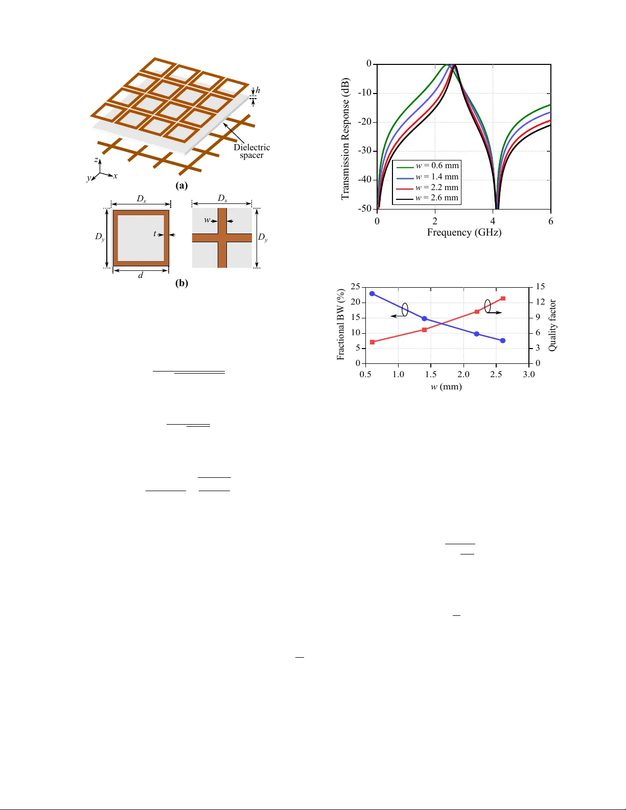 Narrowband Bandpass Frequency Selective Surface with Miniaturized   Elements