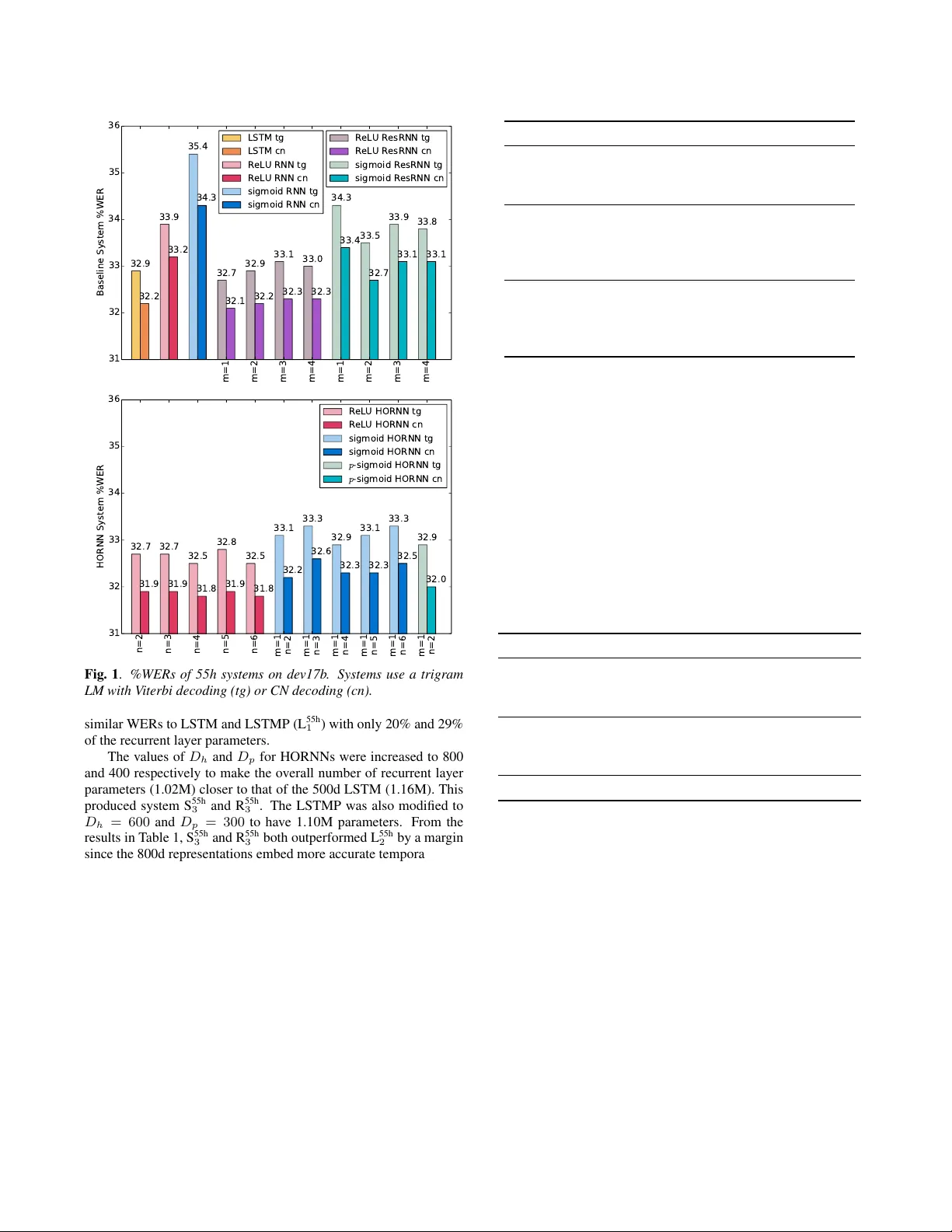 고차원 순환 신경망을 이용한 음성 모델링