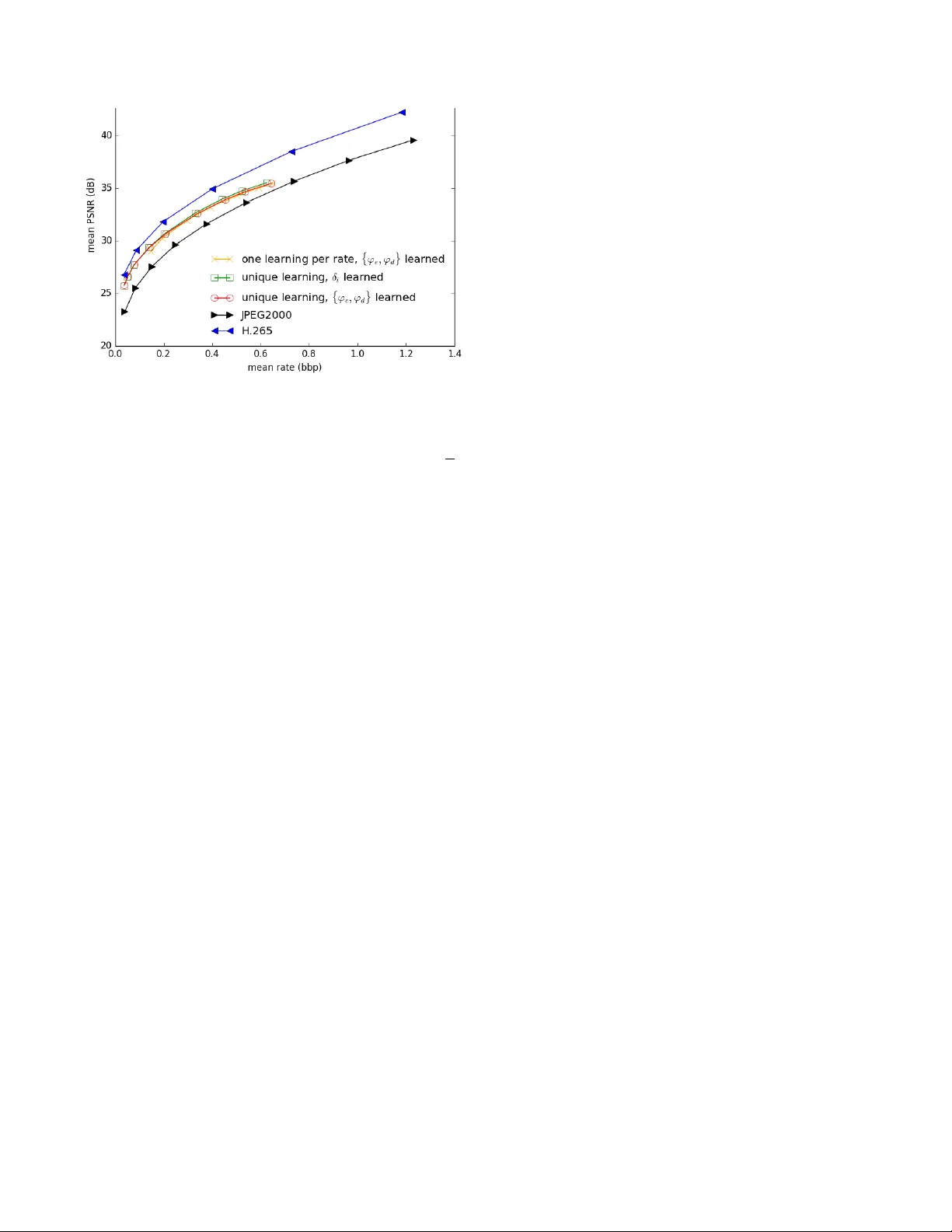 학습된 변환 하나로 다양한 비트율 구현 자동인코더 이미지 압축의 양자화 독립성