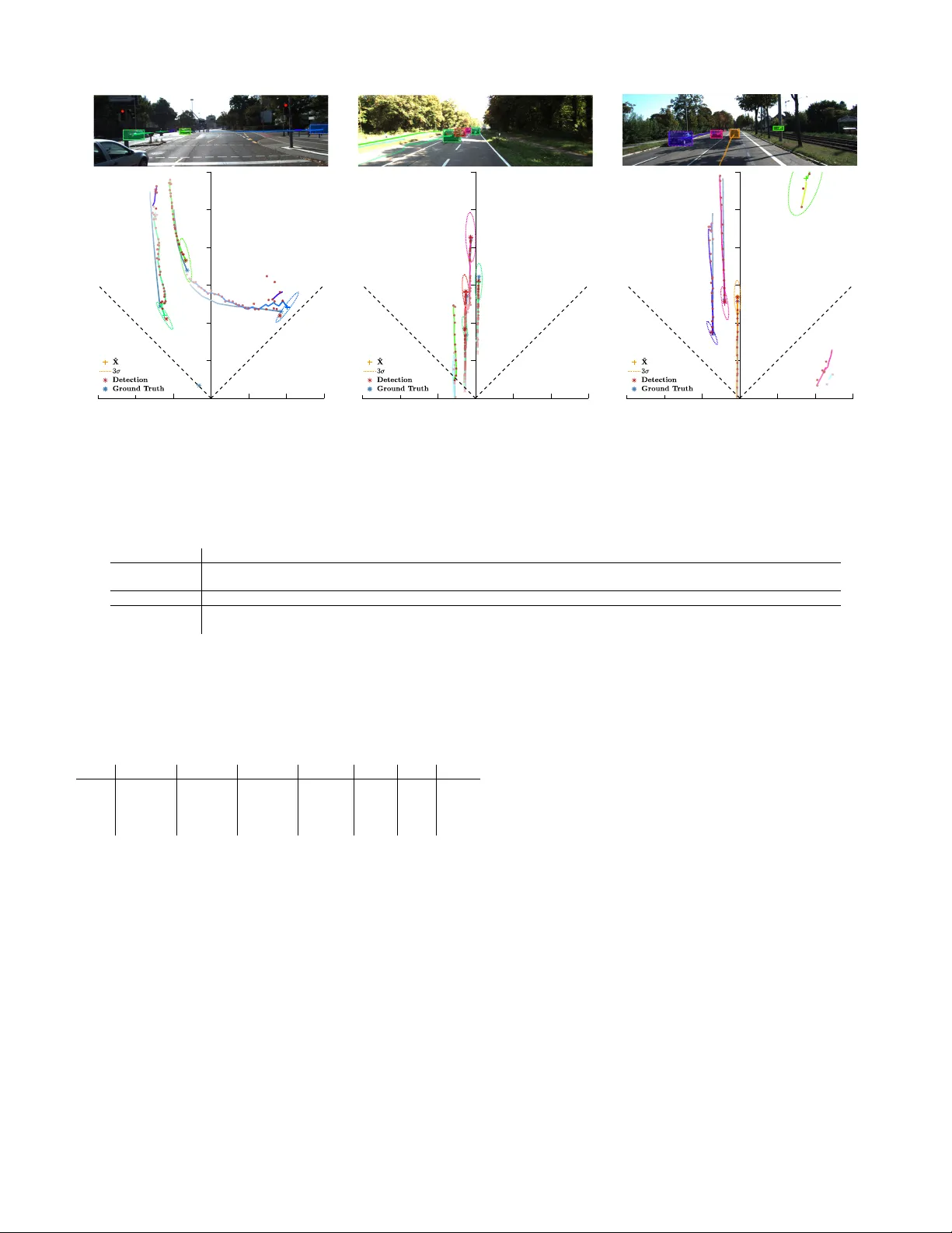 모노 카메라 기반 3D 다중 객체 추적: 딥러닝 검출과 PMBM 필터의 결합