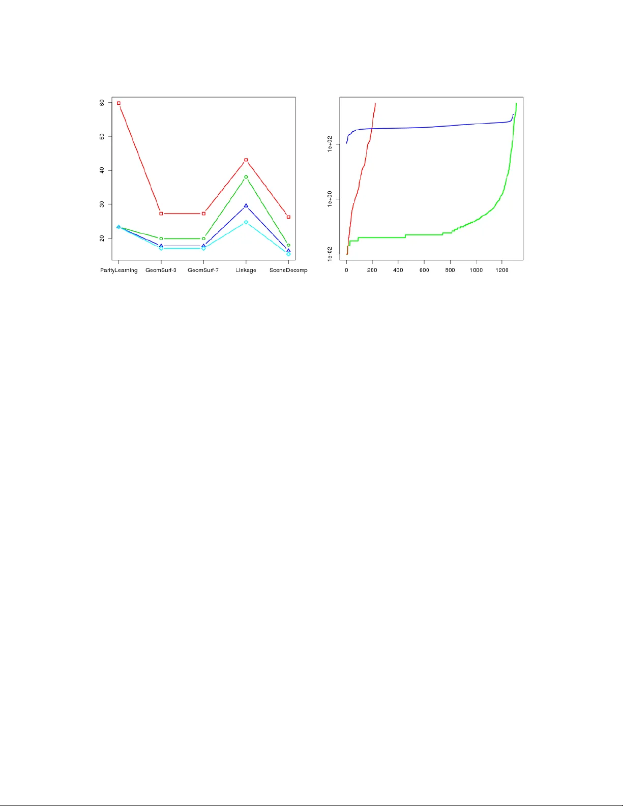 변수 소거와 트리폭을 활용한 정확·근사 추론 전략