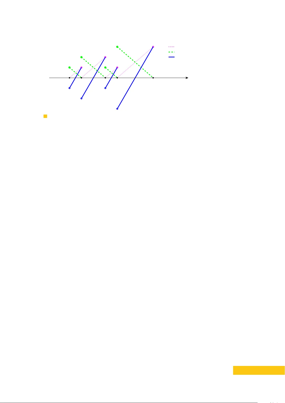 Approximating the Distribution of the Median and other Robust Estimators   on Uncertain Data