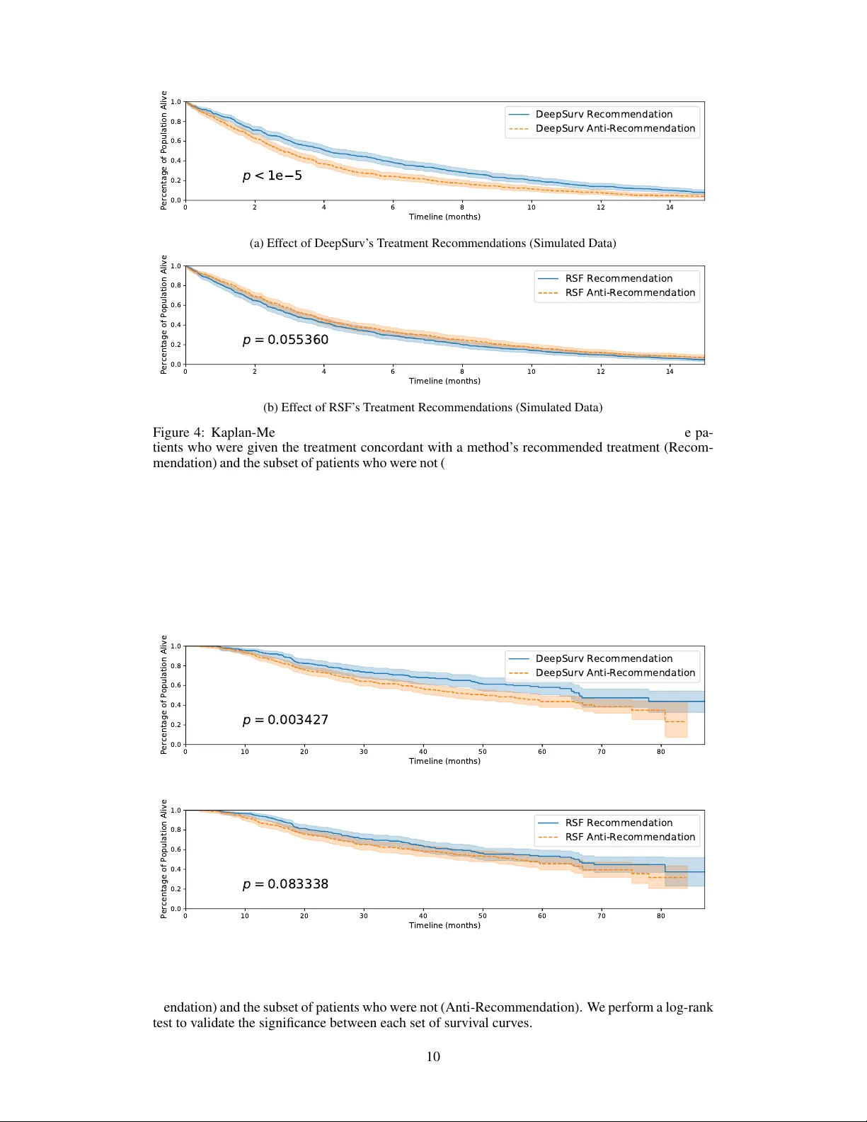 DeepSurv: Personalized Treatment Recommender System Using A Cox   Proportional Hazards Deep Neural Network