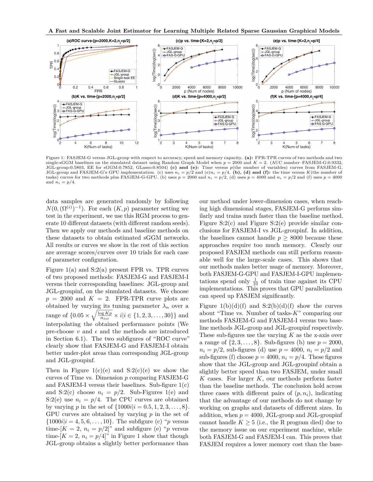 A Fast and Scalable Joint Estimator for Learning Multiple Related Sparse   Gaussian Graphical Models