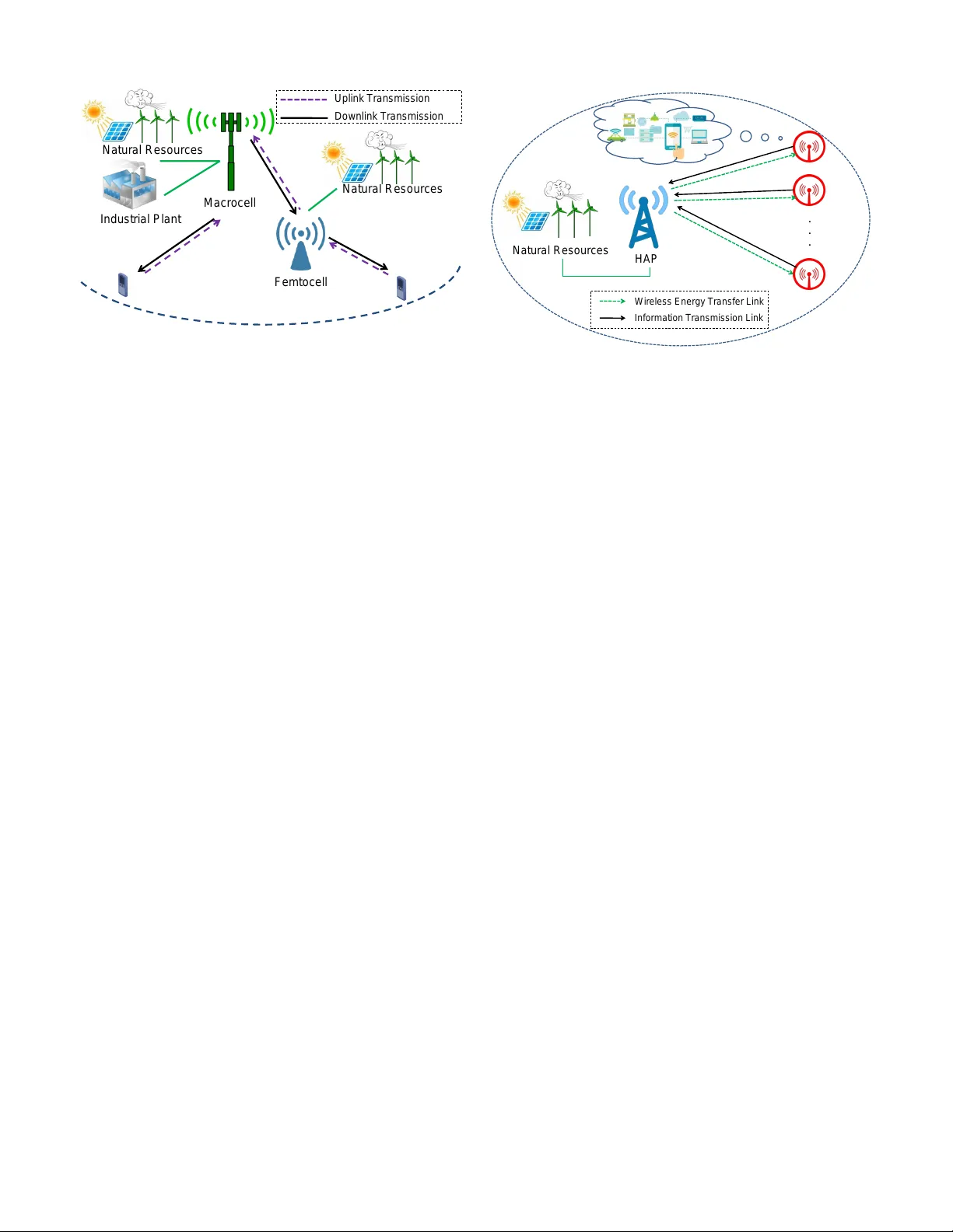 RF Wireless Power Transfer: Regreening Future Networks
