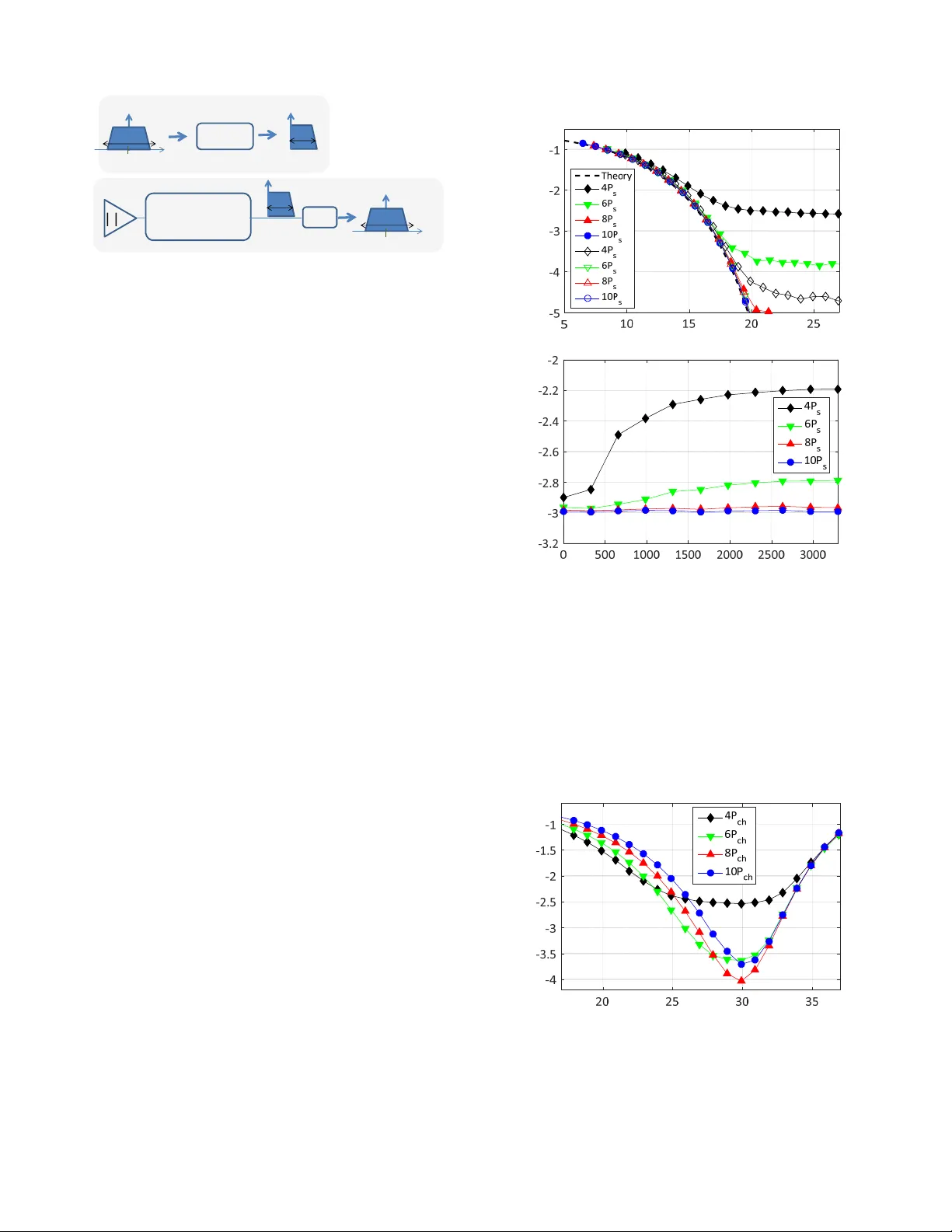 Kramers Kronig PAM transceiver and two-sided polarization-multiplexed   Kramers Kronig transceiver