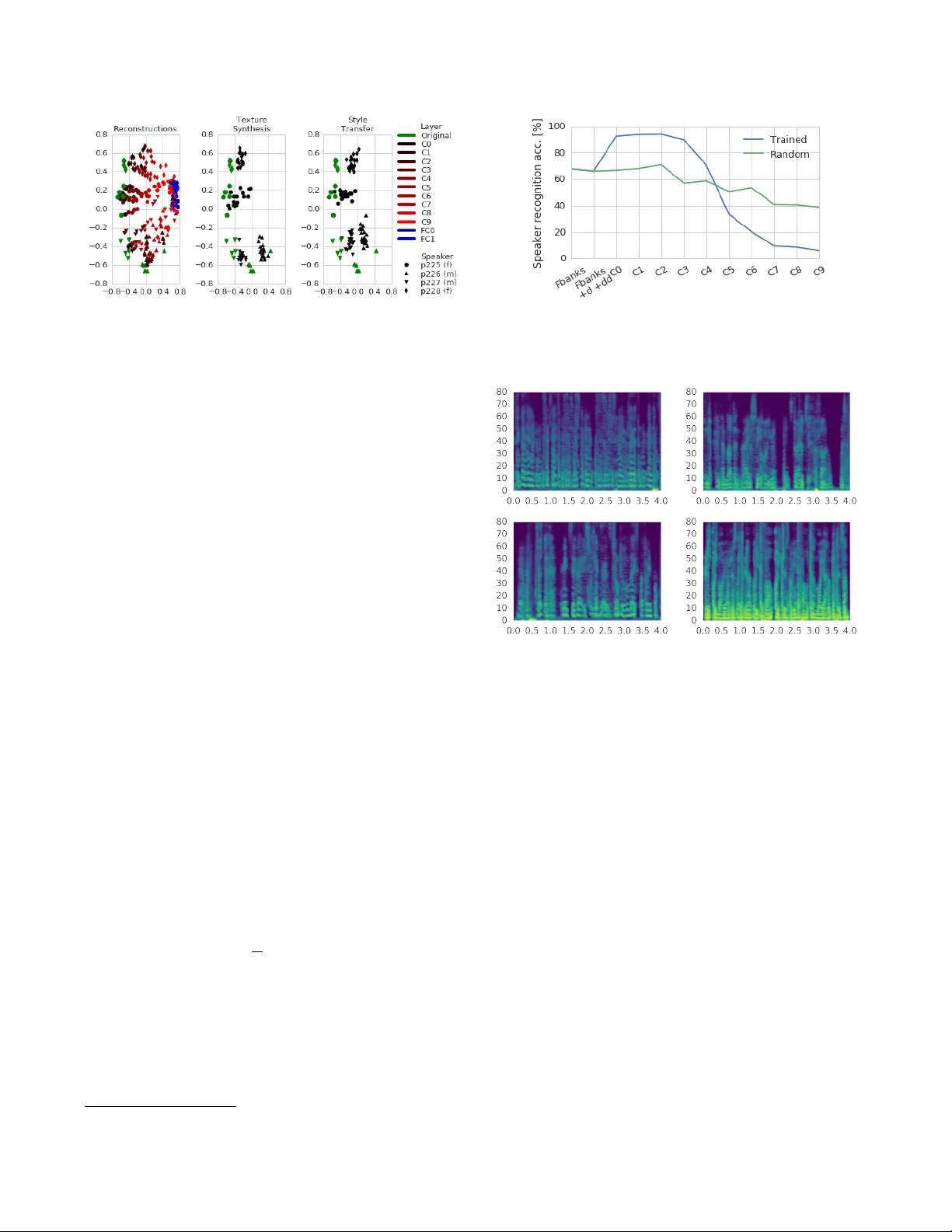 음성 텍스처 생성과 음성 변환을 위한 역전파 활용