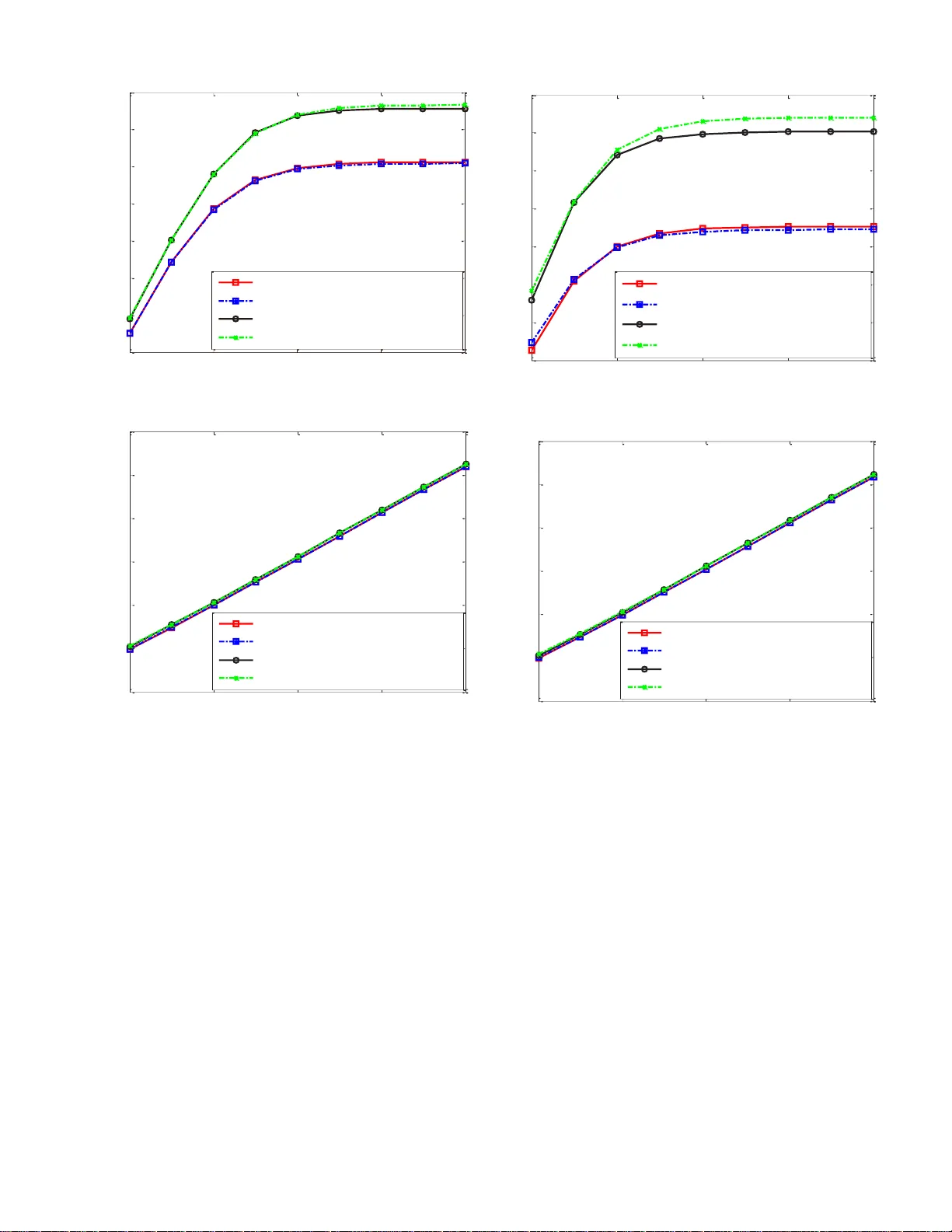 Massive MIMO relaying with linear precoding in correlated channels under   limited feedback