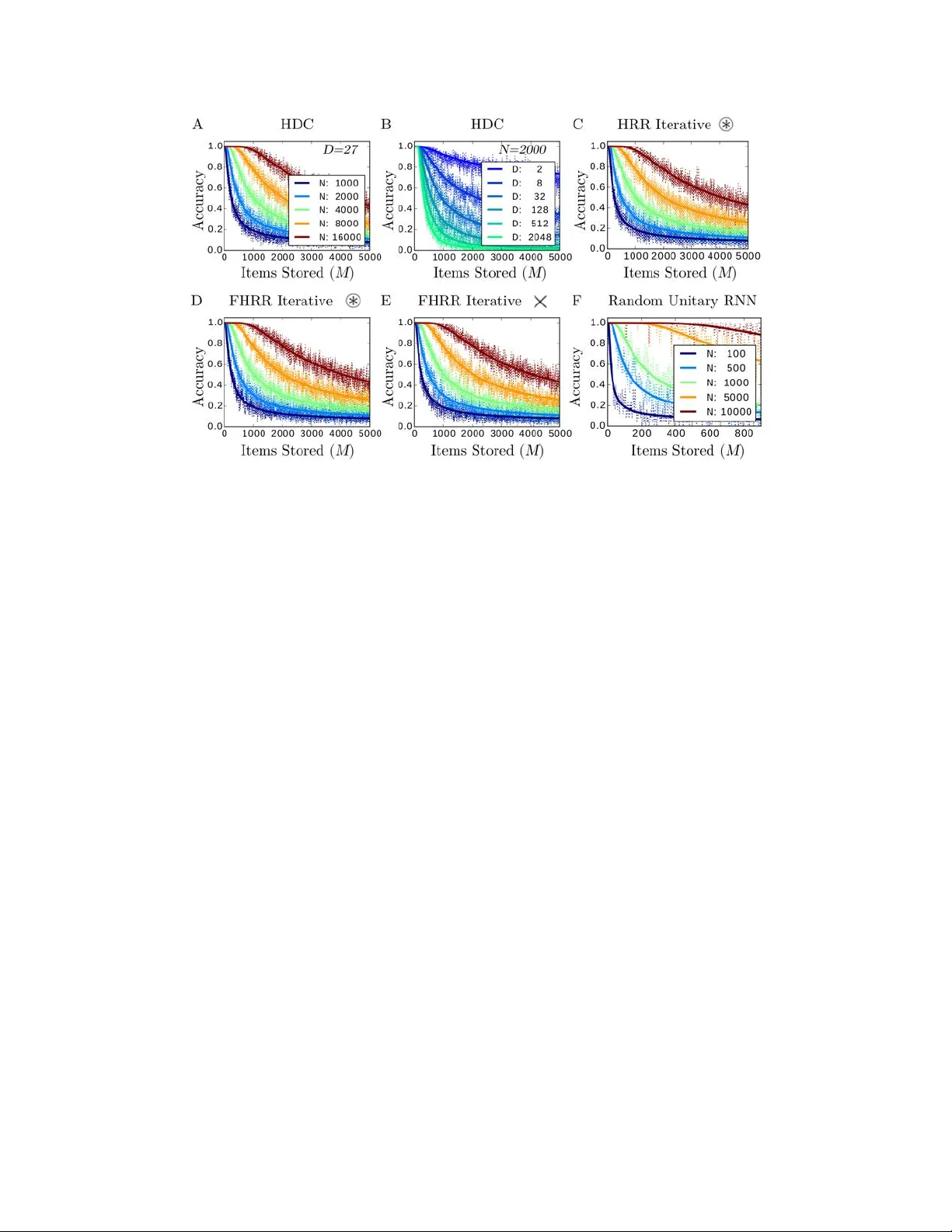 A theory of sequence indexing and working memory in recurrent neural   networks