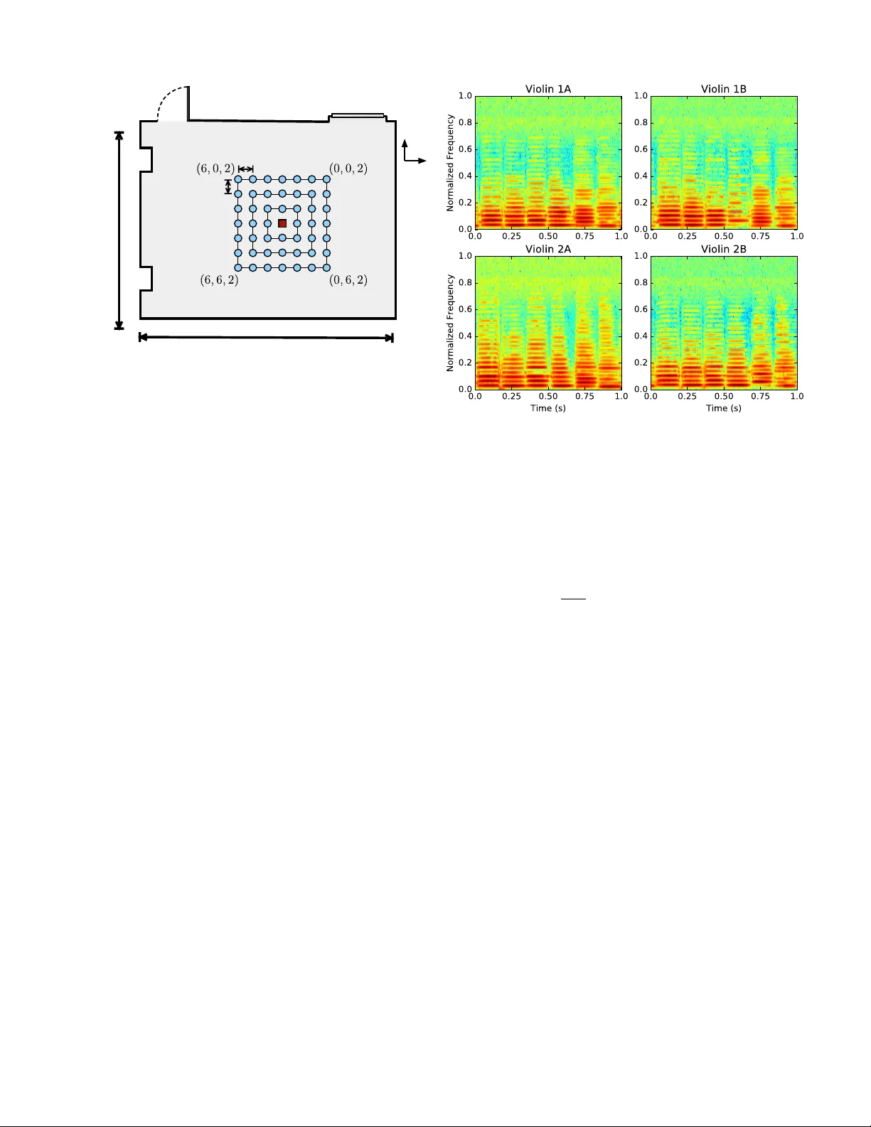 다중 음원 위치 추정 스티어드 응답 전력 밀도와 계층적 그리드 정밀화