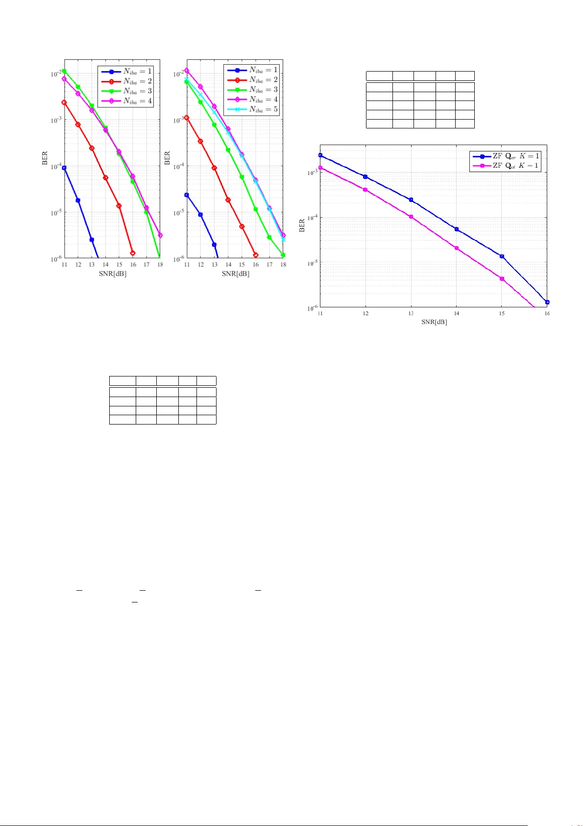 다중사용자 MIMO 하향링크에서 프리코딩 기반 공간 변조 최적화