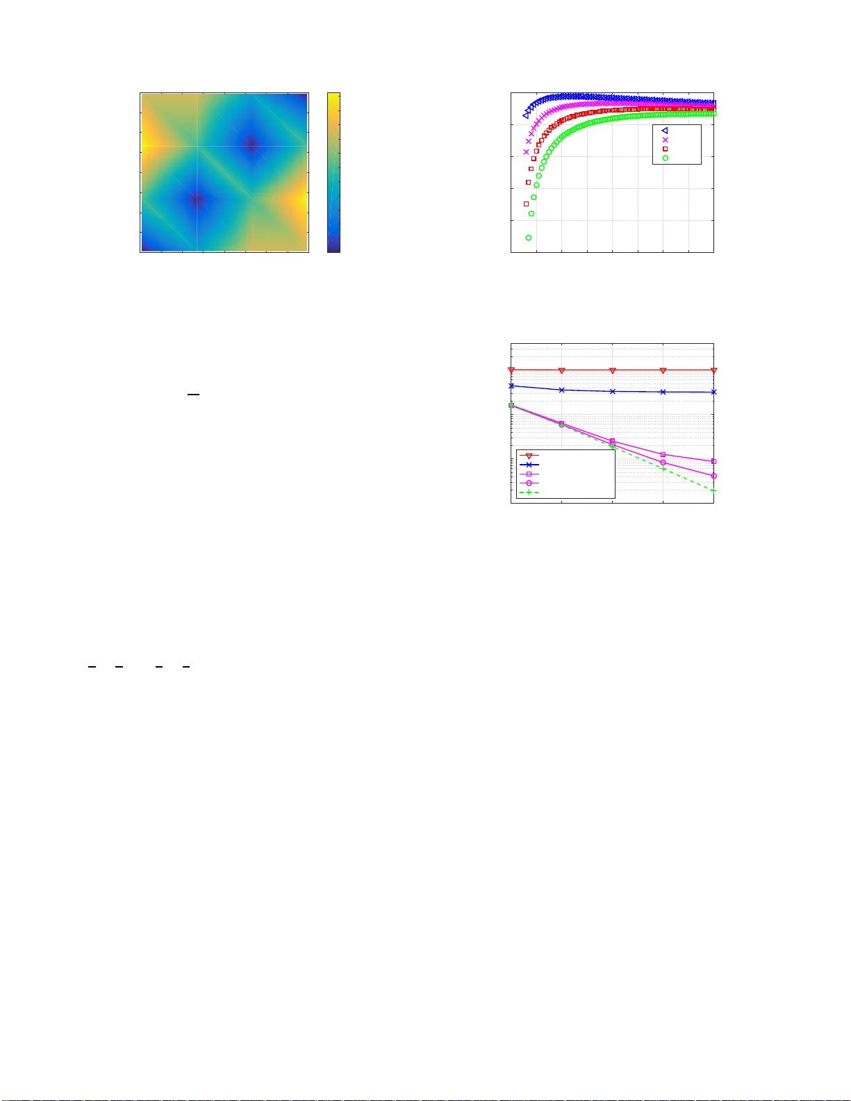 대규모 MISO‑OFDM 시스템을 위한 최적 독립성 검사 코딩 기반 보안 업링크 훈련