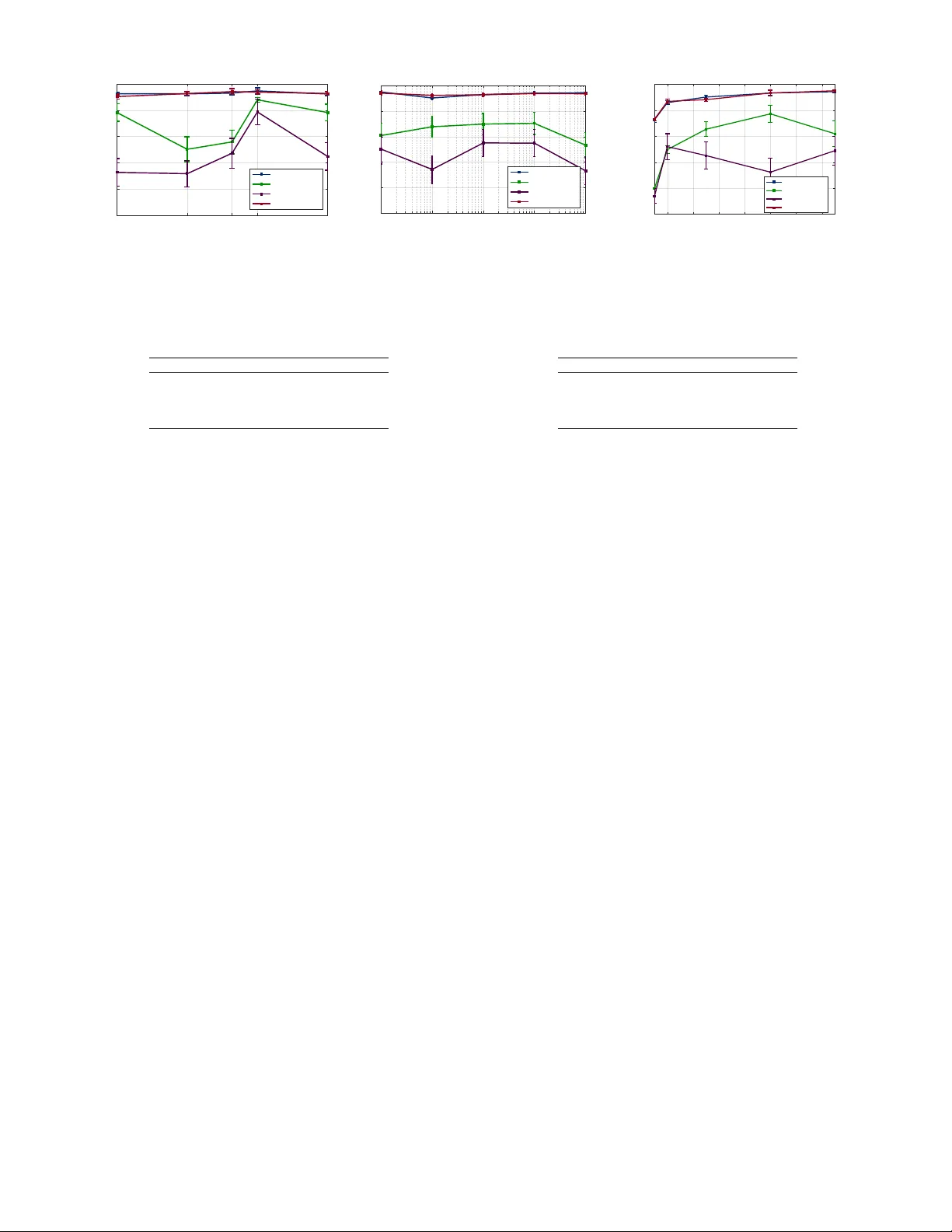 MIMO Graph Filters for Convolutional Neural Networks